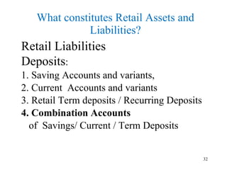 What constitutes Retail Assets and Liabilities? Retail Liabilities Deposits :  1. Saving Accounts and variants,  2. Current  Accounts and variants 3. Retail Term deposits / Recurring Deposits 4. Combination Accounts  of  Savings/ Current / Term Deposits 
