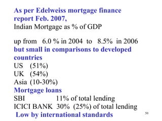 As per Edelweiss mortgage finance  report   Feb. 2007, Indian Mortgage as % of GDP  up from  6.0 % in 2004  to  8.5%  in 2006  but small in comparisons to developed  countries US  (51%)  UK  (54%) Asia  (10-30%) Mortgage loans SBI  11% of total lending ICICI BANK  30%  (25%) of total lending Low by international standards 
