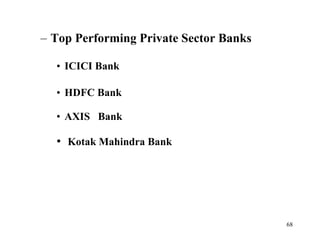 Top Performing Private Sector Banks ICICI Bank HDFC Bank AXIS  Bank Kotak Mahindra Bank 