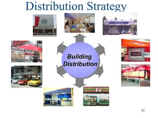 Distribution Strategy Building  Distribution 
