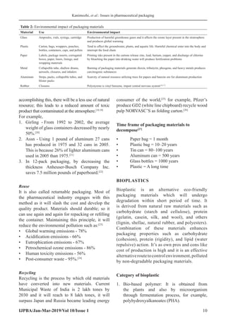 Kanimozhi, et al.: Issues in pharmaceutical packaging
IJPBA/Jan-Mar-2019/Vol 10/Issue 1 10
accomplishing this, there will be a less use of natural
resource; this leads to a reduced amount of toxic
product that contaminated at the atmosphere.[18,19]
For example,
1.	 Girling - From 1992 to 2002, the average
weight of glass containers decreased by nearly
50%.[20]
2.	 Assn - Using 1 pound of aluminum 27 cans
has produced in 1975 and 32 cans in 2005.
This is because 26% of lighter aluminum cans
used in 2005 than 1975.[21]
3.	 In 12-pack packaging, by decreasing the
thickness Anheuser-Busch Company Inc.
saves 7.5 million pounds of paperboard.[22]
Reuse
It is also called returnable packaging. Most of
the pharmaceutical industry engages with this
method as it will slash the cost and develop the
quality product. Materials should durable; so it
can use again and again for repacking or refilling
the container. Maintaining this principle, it will
reduce the environmental pollution such as:[23]
•	 Global warming emissions - 78%
•	 Acidification emissions - 66%
•	 Eutrophication emissions - 67%
•	 Petrochemical ozone emissions - 86%
•	 Human toxicity emissions - 56%
•	
Post-consumer waste - 95%.[24]
Recycling
Recycling is the process by which old materials
have converted into new materials. Current
Municipal Waste of India is 2 lakh tones by
2030 and it will reach to 8 lakh tones, it will
surpass Japan and Russia became leading energy
consumer of the world,[25]
for example, Pfizer’s
produce GD2 (white line chipboard) recycle wood
pulp NORVASC’S as folding carton.[26]
Time frame of packaging materials to
decompose[27]
•	 Paper bag = 1 month
•	 Plastic bag = 10–20 years
•	 Tin can = 80–100 years
•	 Aluminum can = 500 years
•	 Glass bottles = 1000 years
•	 Plastic = A long time
BIOPLASTICS
Bioplastic is an alternative eco-friendly
packaging materials which will undergo
degradation within short period of time. It
is derived from natural raw materials such as
carbohydrate (starch and cellulose), protein
(gelatin, casein, silk, and wool), and others
(lignin, shellac, natural rubber, and polyesters).
Combination of these materials enhances
packaging properties such as carbohydrate
(cohesion), protein (rigidity), and lipid (water
repulsive) action. It’s as own pros and cons like
cost of production is high and it is an effective
alternativeroutetocontrolenvironment,polluted
by non-degradable packaging materials.
Category of bioplastic
1.	Bio-based polymer: It is obtained from
the plants and also by microorganism
through fermentation process, for example,
polyhydroxyalkanoates (PHA).
Table 2: Environmental impact of packaging materials
Material Use Environmental impact
Glass Ampoules, vials, syringe, cartridge Production of harmful greenhouse gases and it affects the ozone layer present in the stratosphere
and produces global warming
Plastic Carton, bags, wrappers, pouches,
bottles, containers, caps, and pellets
Tend to affect the groundwater, plants, and aquatic life. Harmful chemical enter into the body and
interrupt the food chain
Paper Labels, package inserts, corrugated
boxes, paper, liners, linings, and
wrapping materials
Printing inks present in the cartons release zinc, lead, barium, copper, and discharge of chlorine
by bleaching the paper into drinking water will produce fertilization problems
Metal Collapsible tube, shallow drums,
aerosols, closures, and inhalers
Burning of packaging materials generate dioxin, tributyrin, phosgene, and heavy metals produces
carcinogenic substances
Aluminum Strips, packs, collapsible tubes, and
blister packs
Scarcity of natural resource utilizing trees for papers and bauxite ore for aluminum production
Rubber Closures Polystyrene is vinyl benzene, impair central nervous system[16,17]
 