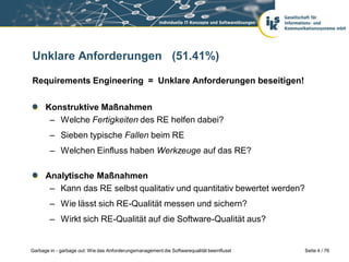 Unklare Anforderungen (51.41%)
Requirements Engineering = Unklare Anforderungen beseitigen!
Konstruktive Maßnahmen
– Welche Fertigkeiten des RE helfen dabei?
– Sieben typische Fallen beim RE
– Welchen Einfluss haben Werkzeuge auf das RE?
Analytische Maßnahmen
– Kann das RE selbst qualitativ und quantitativ bewertet werden?
– Wie lässt sich RE-Qualität messen und sichern?

– Wirkt sich RE-Qualität auf die Software-Qualität aus?

Garbage in - garbage out: Wie das Anforderungsmanagement die Softwarequalität beeinflusst

Seite 4 / 76

 