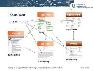Ideale Welt

RE-Tool

Modellierung

"Ausfalldatum"

Fachklassen

RE-Tool

Lösung

RE-Tool

Source

Suchergebnis
Verarbeitung
Anforderung

Garbage in - garbage out: Wie das Anforderungsmanagement die Softwarequalität beeinflusst

Seite 64 / 76

 