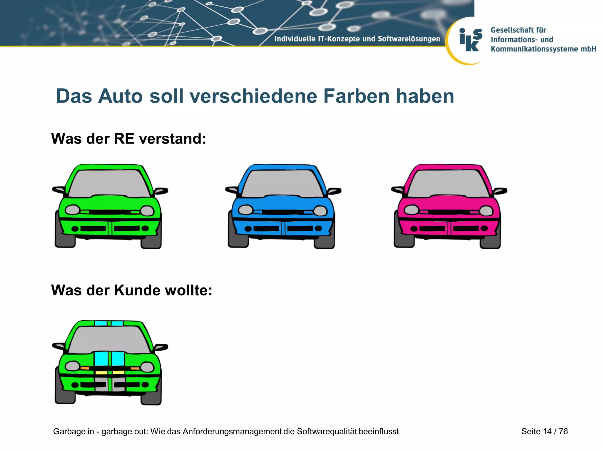 Seite 14 / 76Garbage in - garbage out: Wie das Anforderungsmanagement die Softwarequalität beeinflusst
Das Auto soll verschiedene Farben haben
Was der RE verstand:
Was der Kunde wollte:
 