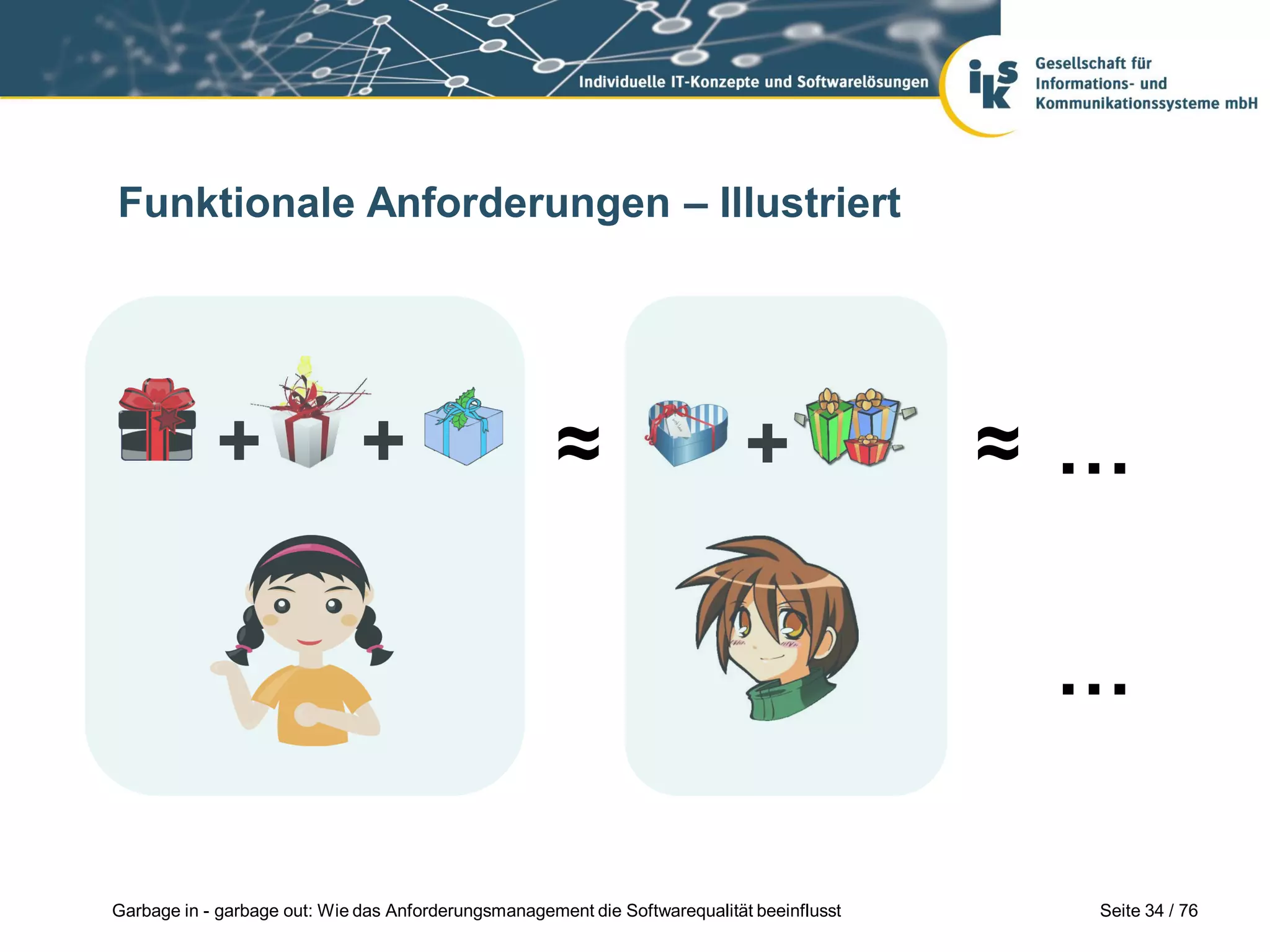 Seite 34 / 76Garbage in - garbage out: Wie das Anforderungsmanagement die Softwarequalität beeinflusst
Funktionale Anforderungen – Illustriert
≈+ ≈+ +
…
…
 