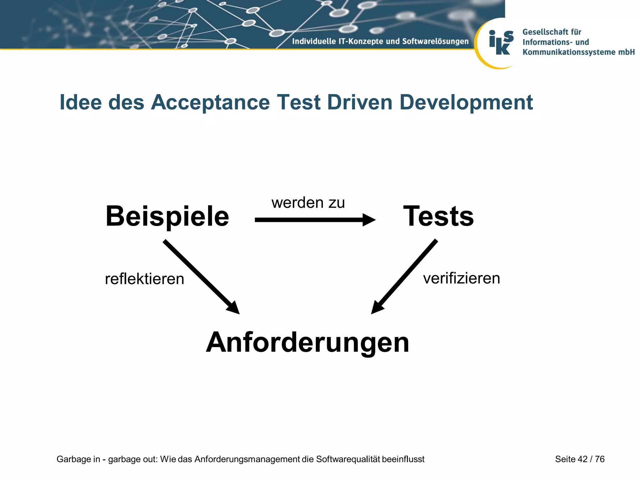 Seite 42 / 76Garbage in - garbage out: Wie das Anforderungsmanagement die Softwarequalität beeinflusst
Idee des Acceptance Test Driven Development
Beispiele Tests
Anforderungen
werden zu
verifizierenreflektieren
 