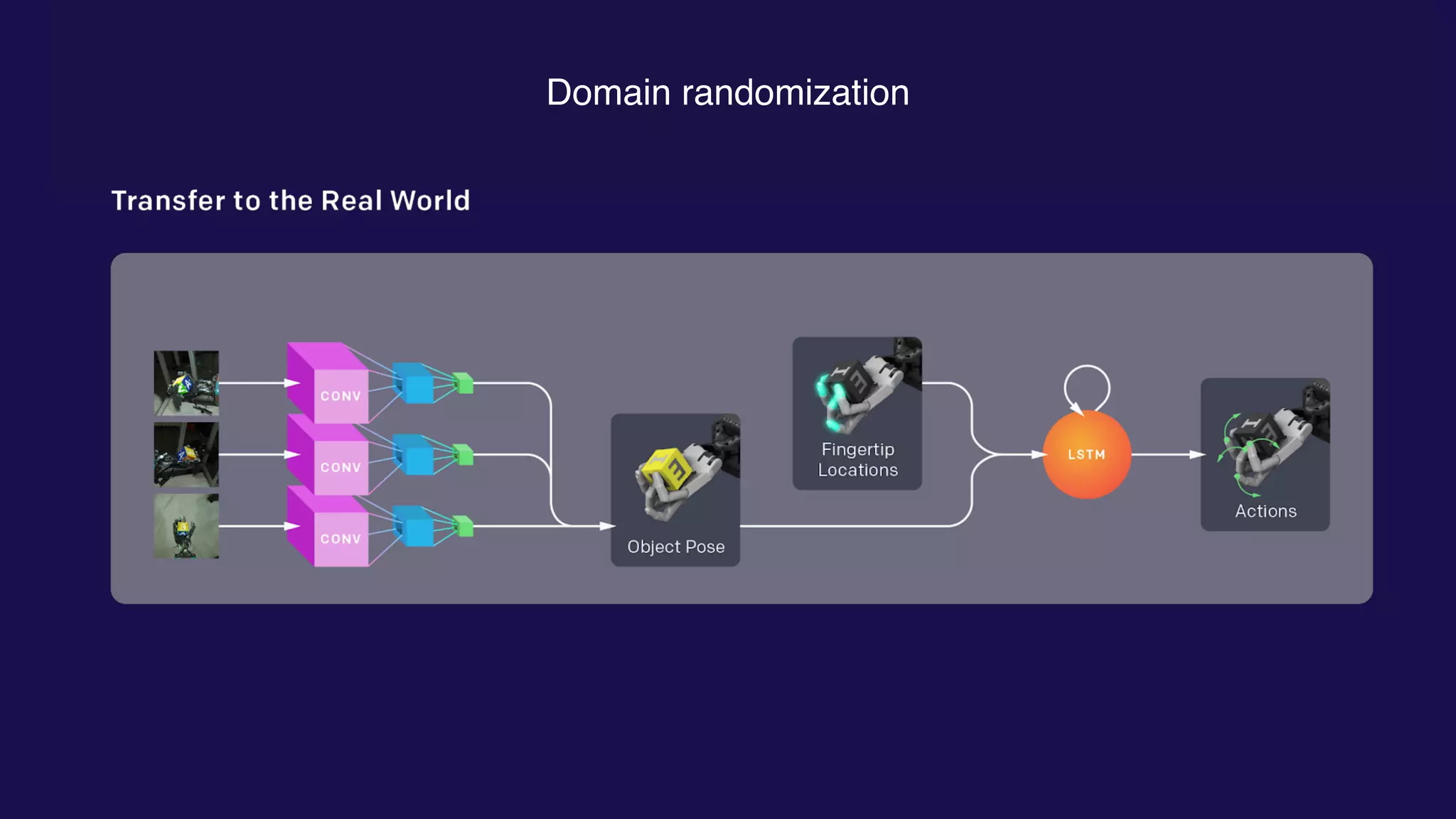 Domain randomization
 