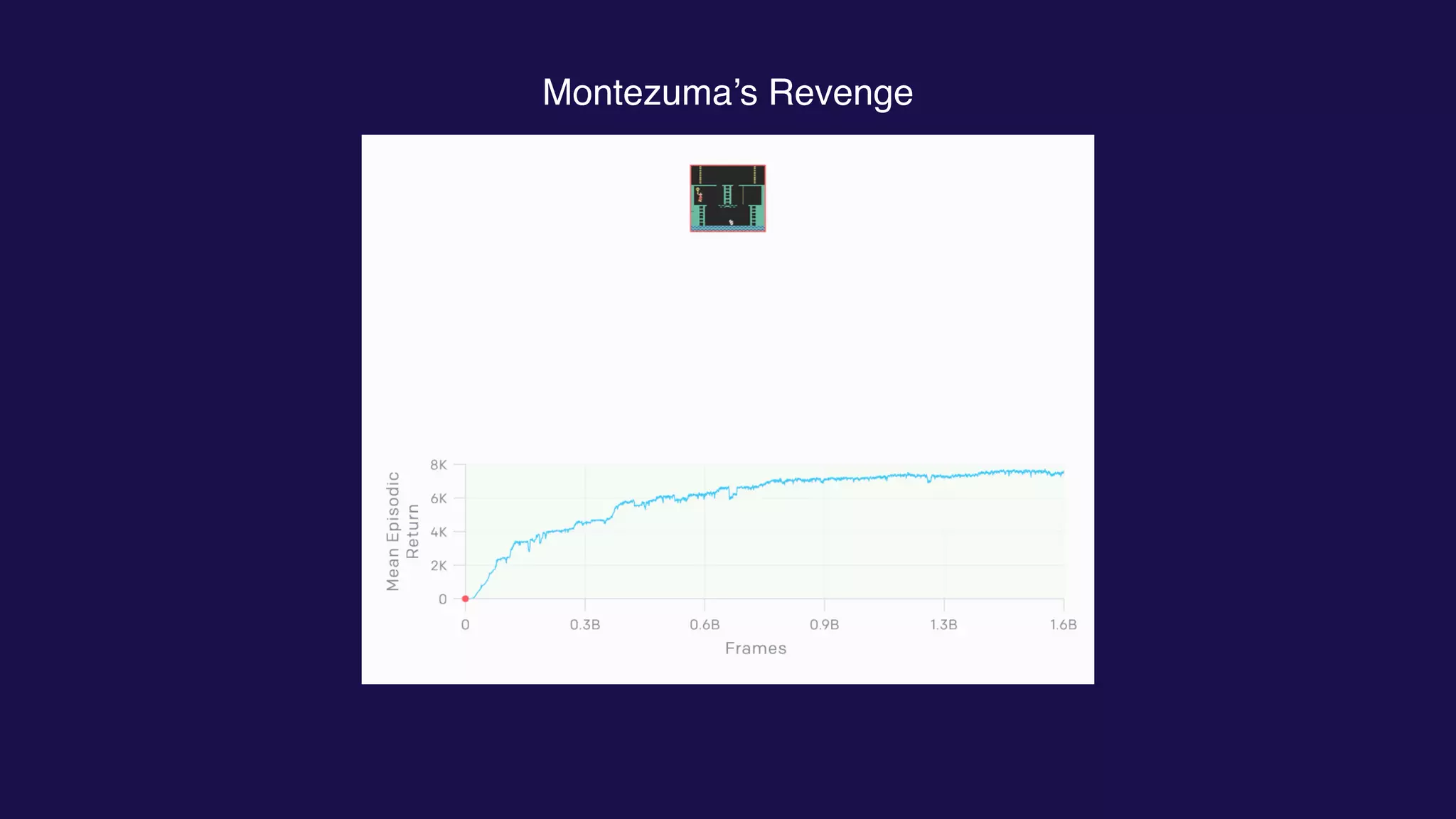 Montezuma’s Revenge
 