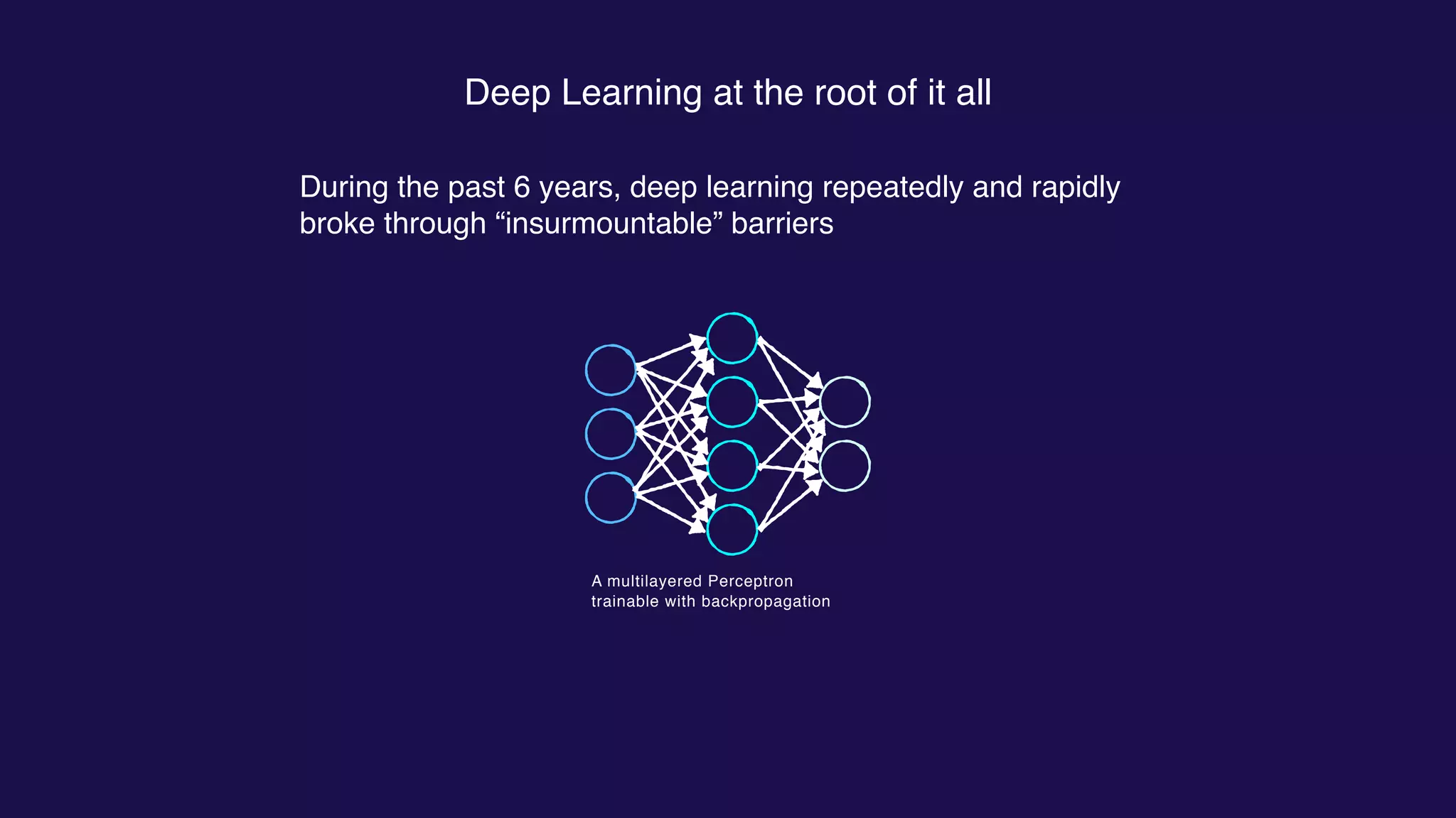 Deep Learning at the root of it all
During the past 6 years, deep learning repeatedly and rapidly
broke through “insurmountable” barriers
A multilayered Perceptron
trainable with backpropagation
 