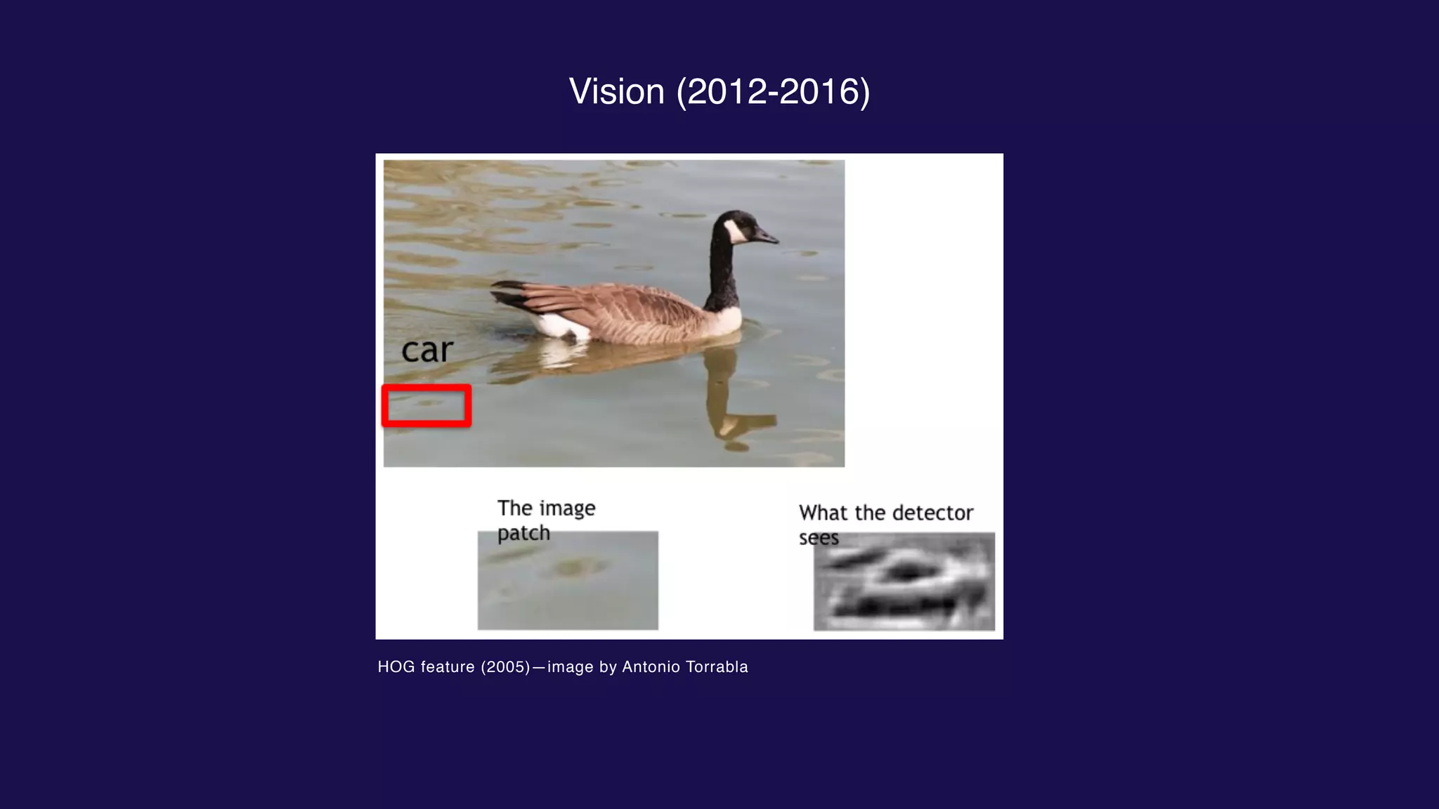 Vision (2012-2016)
HOG feature (2005)—image by Antonio Torrabla
 