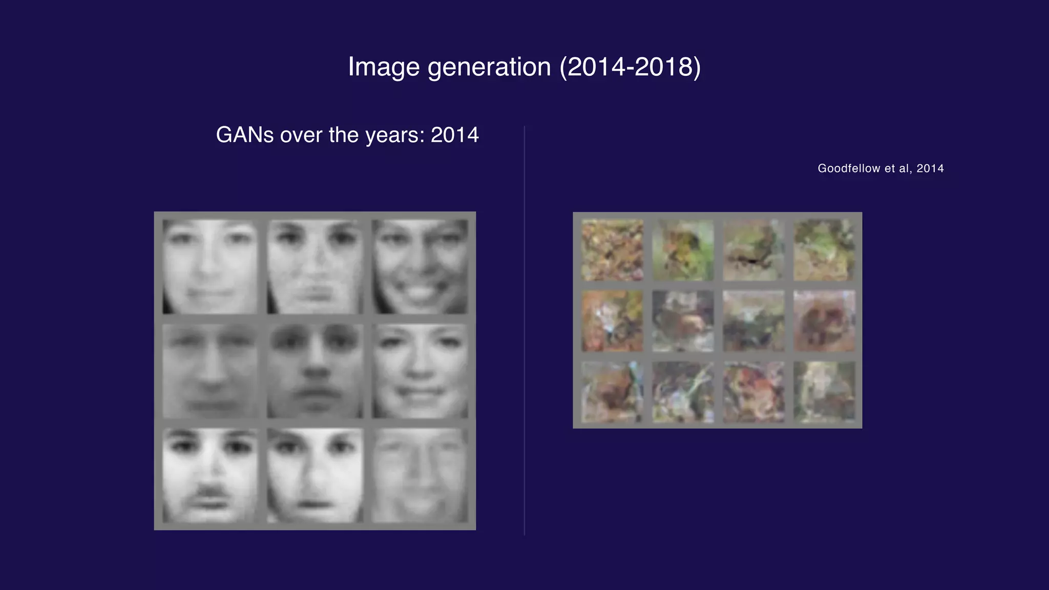 Image generation (2014-2018)
GANs over the years: 2014
Goodfellow et al, 2014
 