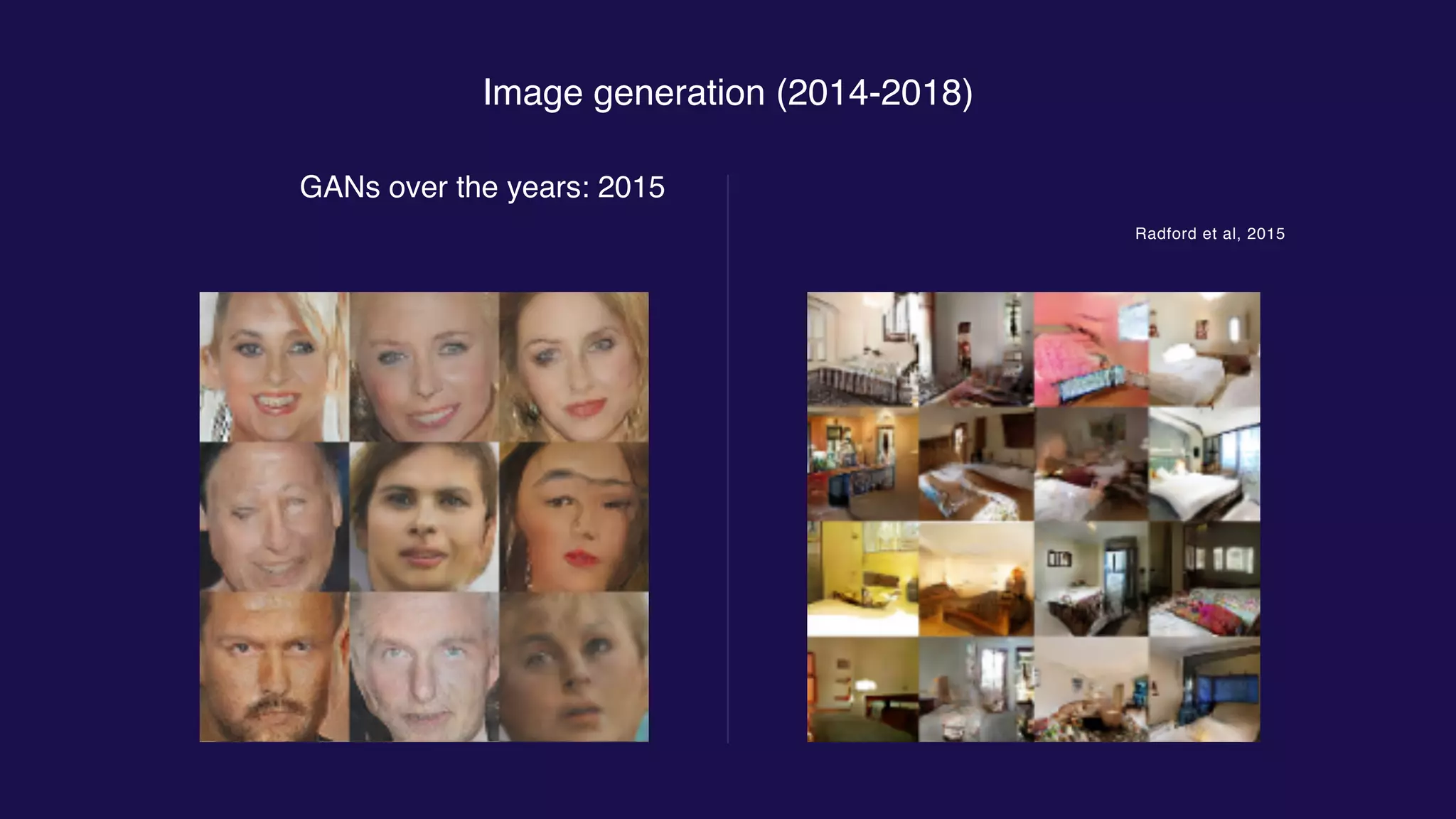 Image generation (2014-2018)
GANs over the years: 2015
Radford et al, 2015
 