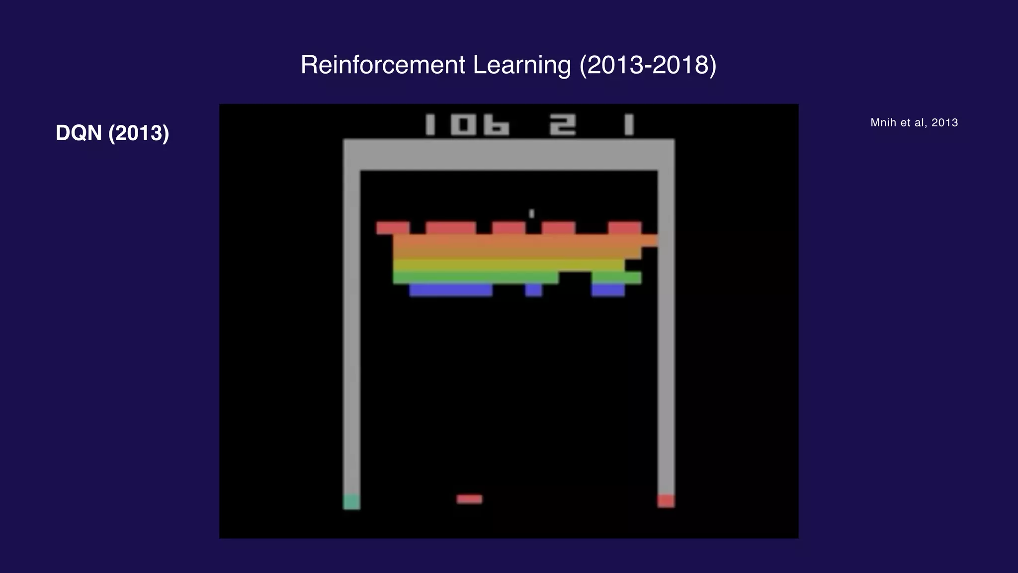 Reinforcement Learning (2013-2018)
DQN (2013)
Mnih et al, 2013
 