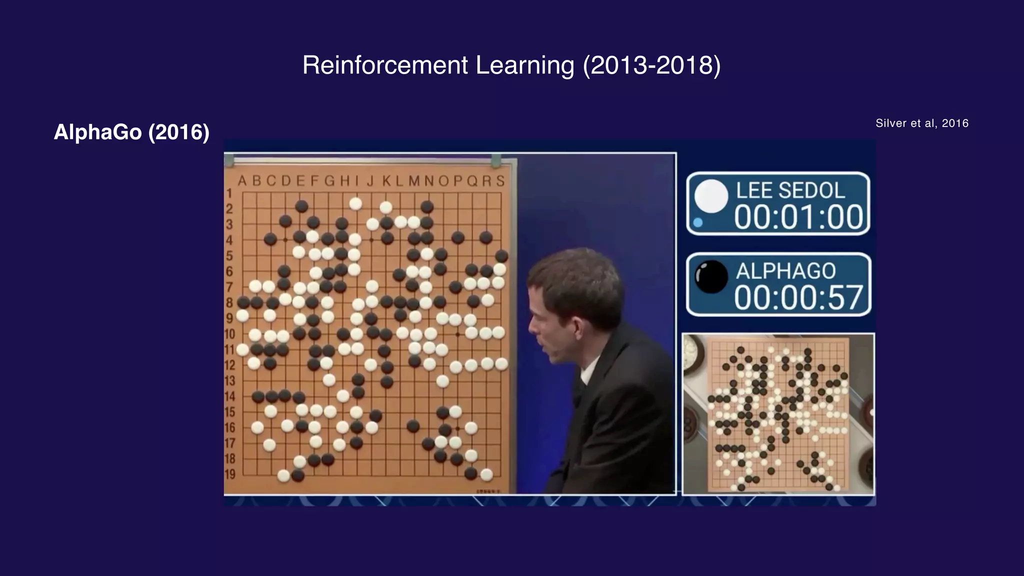 Reinforcement Learning (2013-2018)
AlphaGo (2016)
Silver et al, 2016
 
