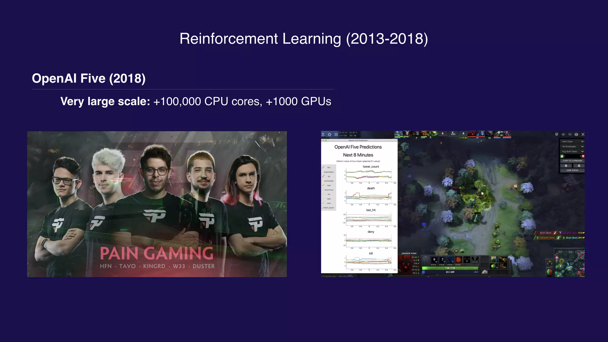 Reinforcement Learning (2013-2018)
OpenAI Five (2018)
Very large scale: +100,000 CPU cores, +1000 GPUs
 