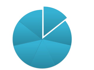 من أعمال الملائكة
