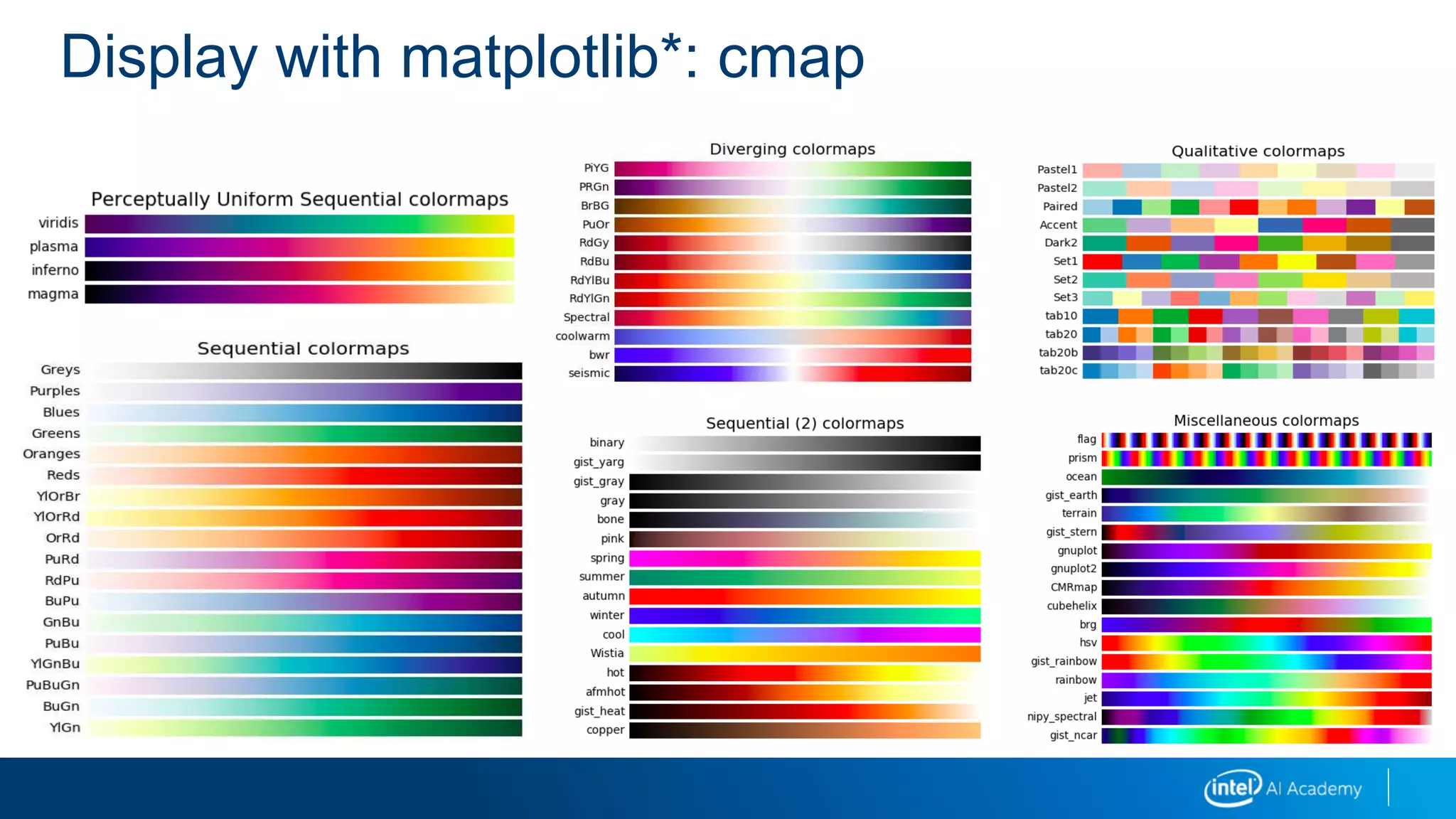 Display with matplotlib*: cmap
 