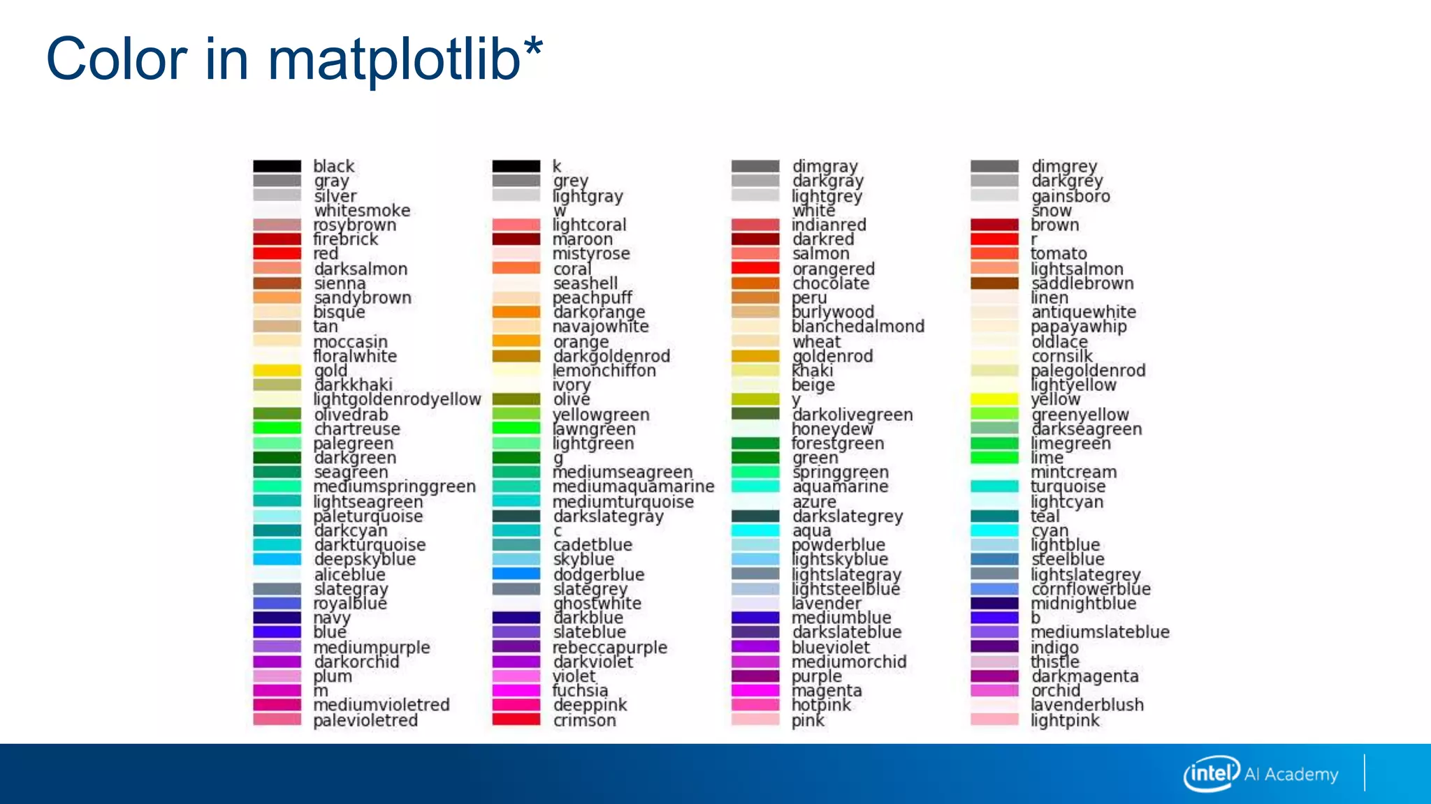 Color in matplotlib*
 