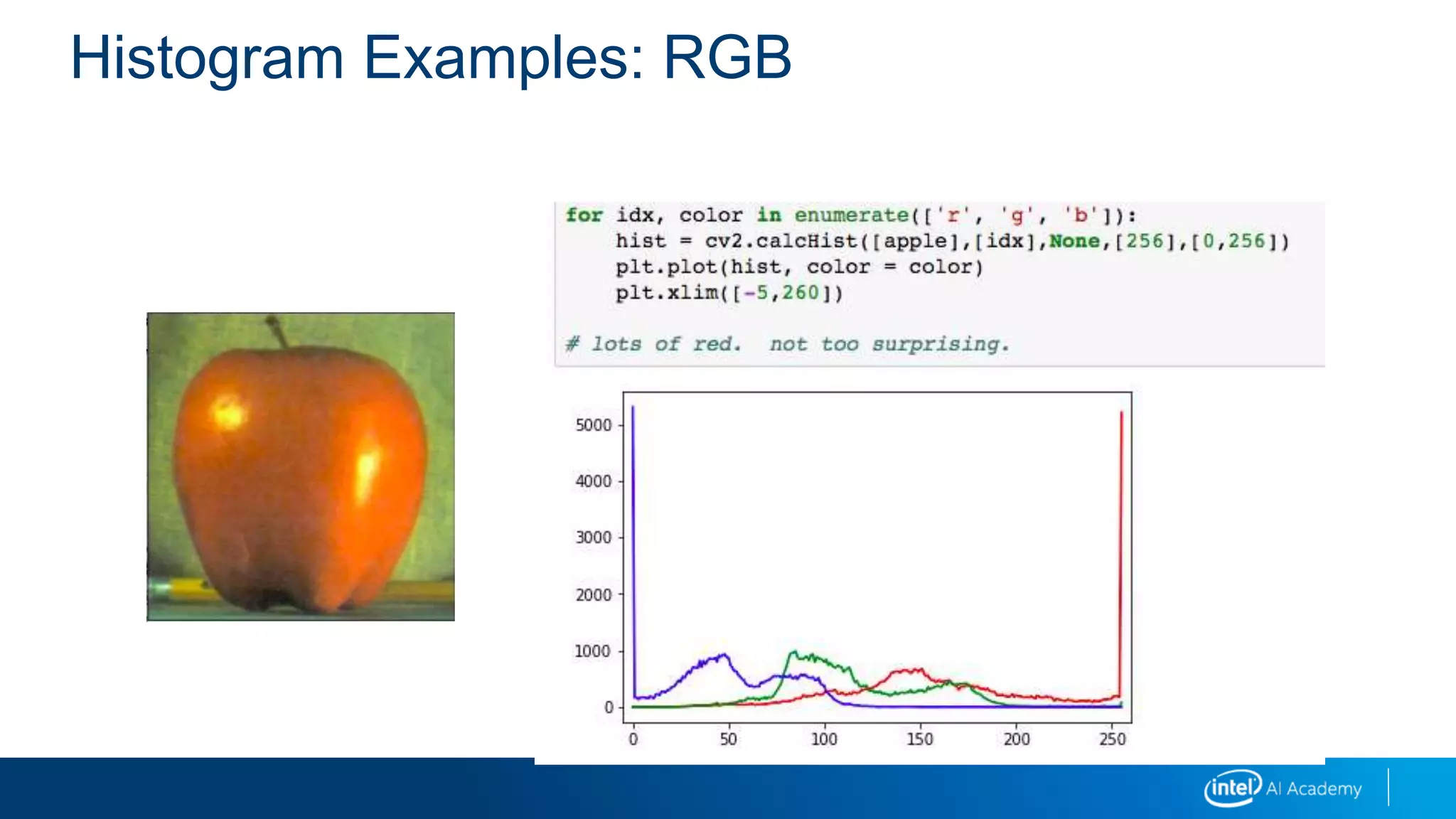 Histogram Examples: RGB
 