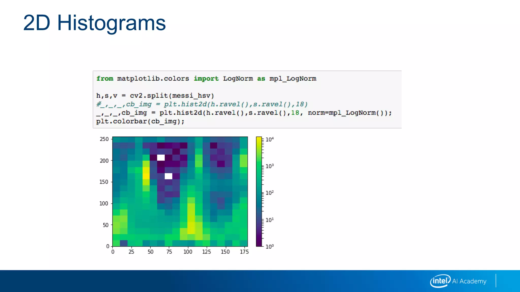 2D Histograms
 