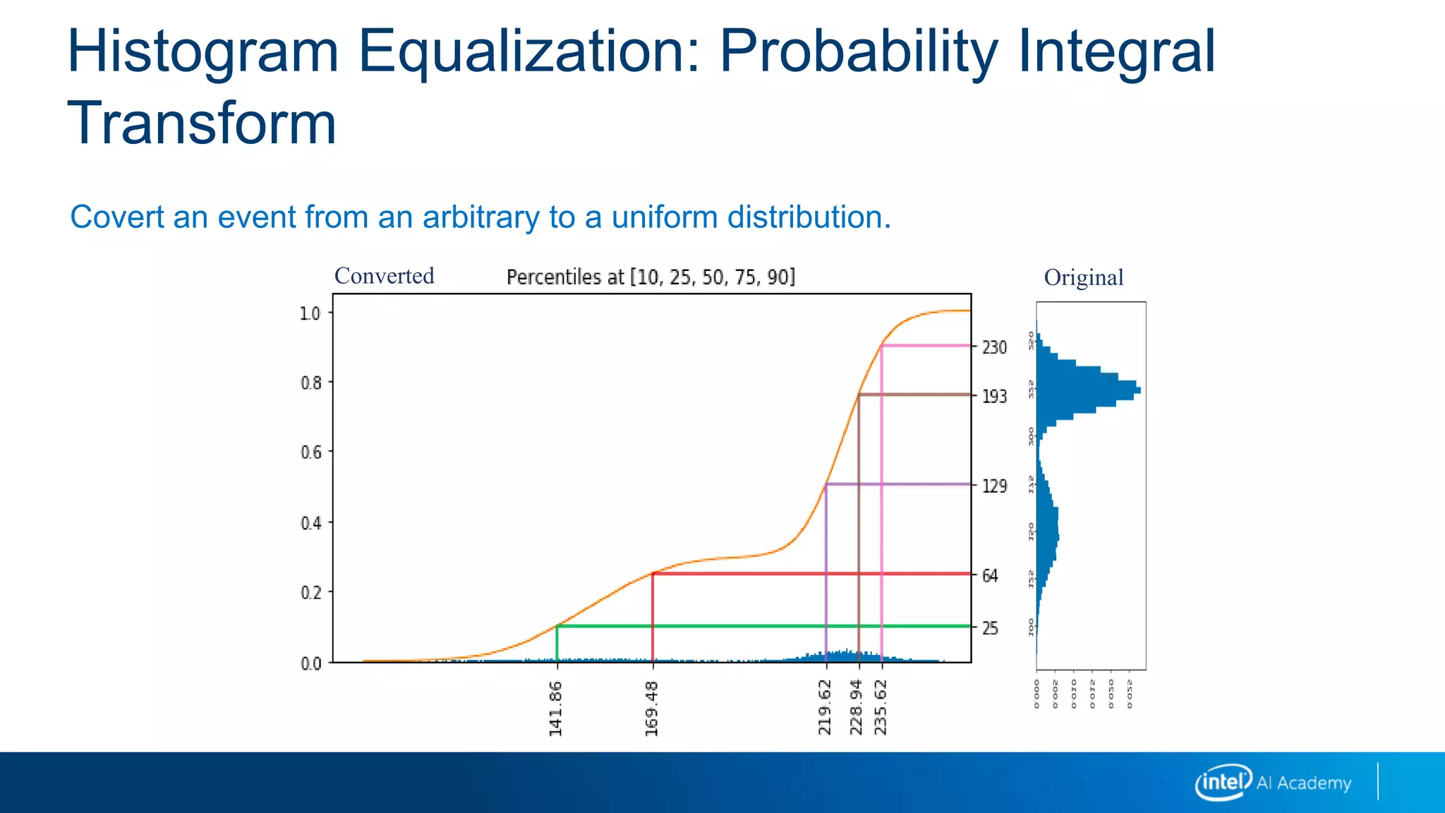 Histogram Equalization: Probability Integral
Transform
Covert an event from an arbitrary to a uniform distribution.
OriginalConverted
 