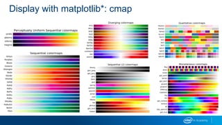 Display with matplotlib*: cmap
 