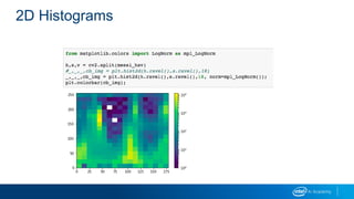 2D Histograms
 