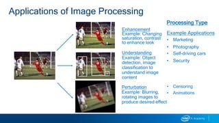 Processing Type
Applications of Image Processing
Example Applications
Enhancement
Example: Changing
saturation, contrast
to enhance look
• Marketing
• Photography
Understanding
Example: Object
detection, image
classification to
understand image
content
• Self-driving cars
• Security
Perturbation
Example: Blurring,
rotating images to
produce desired effect
• Censoring
• Animations
 
