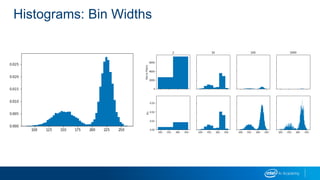 Histograms: Bin Widths
 
