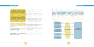 Marco teórico		                                                                                    		                                                                    Marco teórico



“La Asociación Americana de Discapa-                Según la AAIDD, se deben considerar            Por lo tanto, el modelo teórico cambia con respecto a definiciones anterio-
cidad Intelectual (AAIDD) define la dis-            cinco premisas para poder aplicar la           res. Las limitaciones intelectuales de un individuo no son suficientes para
capacidad intelectual como “una disca-
                                                    definición:                                    evaluar a alguien con discapacidad intelectual. Hay que tener en cuenta
pacidad caracterizada por limitaciones              o Las limitaciones en el funcionamiento        la interacción entre la persona y el entorno. Este enfoque de otorgar im-
significativas tanto en el funcionamiento           presente deben considerarse en relación        portancia al entorno también es el que se asumió en 1978 en el Informe
intelectual como en la conducta adapta-             con el contexto de ambientes comunitarios      Warnock al introducir el concepto de necesidades educativas especiales y
tiva, expresada en habilidades adaptati-            típicos de los iguales en edad y cultura.      al destacar el carácter relativo e interactivo de dichas necesidades.
vas conceptuales, sociales y prácticas. Esta        o Una evaluación válida ha de tener en         El modelo teórico de la discapacidad intelectual que introduce la AAIDD es el siguiente:
discapacidad se origina con anterioridad            cuenta la diversidad cultural y lingüística,
a los 18 años”. (Luckasson y cols)                  así como las diferencias en comunicación y
                                                    en aspectos sensoriales, motores y de com-
                                                    portamiento.                                         1. Capacidades
Considerando esa definición como punto                                                                    Intelectuales
de partida, para que una persona tenga              o Las limitaciones a menudo coexisten con
discapacidad intelectual debería cumplir            las capacidades en un individuo.
tres criterios:                                                                                            2. Conducta
                                                    o Un propósito importante al describir li-             Adaptativa
o Limitaciones significativas en el fun- mitaciones es desarrollar un perfil de los                                                                               FUNCIONAMIENTO
cionamiento intelectual.                            apoyos necesarios.                                   3 . Participación,            APOYOS                       INDIVIDUAL
                                                                                                           Interacciones,
o Limitaciones significativas en la con- o Si se ofrecen los apoyos apropiados du-                        Roles Sociales
ducta adaptativa.                                   rante un período prolongado, el funciona-
                                                    miento vital de la persona con discapaci-
o Manifestación de la discapacidad antes            dad mejorará generalmente.                               4. Salud
de los 18 años de edad.

                                                                                                            5 . Contexto




                                               24                                                                                              25
 