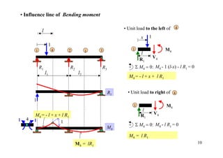 02 influenceline inde_3 | PDF