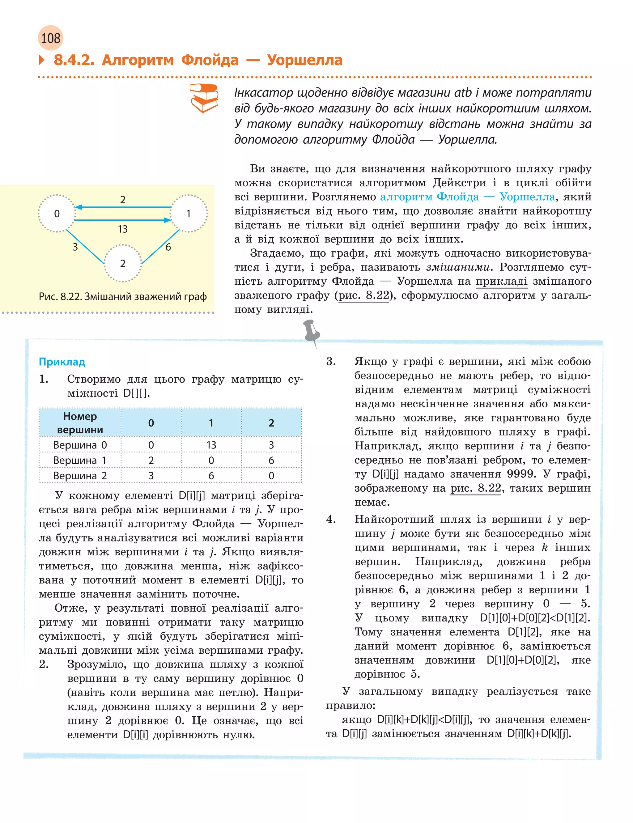 108
` 8.4.2. Алгоритм Флойда — Уоршелла
Інкасатор щоденно відвідує магазини atb і може потрапляти
від будь-якого магазину до всіх інших найкоротшим шляхом.
У  такому випадку найкоротшу відстань можна знайти за
допомогою алгоритму Флойда  —  Уоршелла.
Ви знаєте, що для визначення найкоротшого шляху графу
можна скористатися алгоритмом Дейкстри і в циклі обійти
всі вершини. Розглянемо алгоритм Флойда — Уоршелла, який
відрізняється від нього тим, що дозволяє знайти найкоротшу
відстань не тільки від однієї вершини графу до всіх інших,
а й від кожної вершини до всіх інших.
Згадаємо, що графи, які можуть одночасно використовува-
тися і дуги, і ребра, називають змішаними. Розглянемо сут-
ність алгоритму Флойда — Уоршелла на прикладі змішаного
зваженого графу (рис. 8.22), сформулюємо алгоритм у загаль-
ному вигляді.
Приклад
1. Створимо для цього графу матрицю су-
міжності D[][].
Номер
вершини
0 1 2
Вершина 0 0 13 3
Вершина 1 2 0 6
Вершина 2 3 6 0
У кожному елементі D[i][j] матриці зберіга-
ється вага ребра між вершинами i та j. У про-
цесі реалізації алгоритму Флойда — Уоршел-
ла будуть аналізуватися всі можливі варіанти
довжин між вершинами i та j. Якщо виявля-
тиметься, що довжина менша, ніж зафіксо-
вана у поточний момент в елементі D[i][j], то
менше значення замінить поточне.
Отже, у результаті повної реалізації алго-
ритму ми повинні отримати таку матрицю
суміжності, у якій будуть зберігатися міні-
мальні довжини між усіма вершинами графу.
2. Зрозуміло, що довжина шляху з кожної
вершини в ту саму вершину дорівнює 0
(навіть коли вершина має петлю). Напри-
клад, довжина шляху з вершини 2 у вер-
шину 2 дорівнює 0. Це означає, що всі
елементи D[i][i] дорівнюють нулю.
3. Якщо у графі є вершини, які між собою
безпосередньо не мають ребер, то відпо-
відним елементам матриці суміжності
надамо нескінченне значення або макси-
мально можливе, яке гарантовано буде
більше від найдовшого шляху в графі.
Наприклад, якщо вершини i та j безпо-
середньо не пов’язані ребром, то елемен-
ту D[i][j] надамо значення 9999. У графі,
зображеному на рис. 8.22, таких вершин
немає.
4. Найкоротший шлях із вершини i у вер-
шину j може бути як безпосередньо між
цими вершинами, так і через k інших
вершин. Наприклад, довжина ребра
безпосередньо між вершинами 1 і 2 до-
рівнює 6, а довжина ребер з вершини 1
у вершину 2 через вершину 0 — 5.
У цьому випадку D[1][0]+D[0][2]D[1][2].
Тому значення елемента D[1][2], яке на
даний момент дорівнює 6, замінюється
значенням довжини D[1][0]+D[0][2], яке
дорівнює 5.
У загальному випадку реалізується таке
правило:
якщо D[i][k]+D[k][j]D[i][j], то значення елемен-
та D[i][j] замінюється значенням D[i][k]+D[k][j].
10
2
2
13
63
Рис. 8.22. Змішаний зважений граф
 