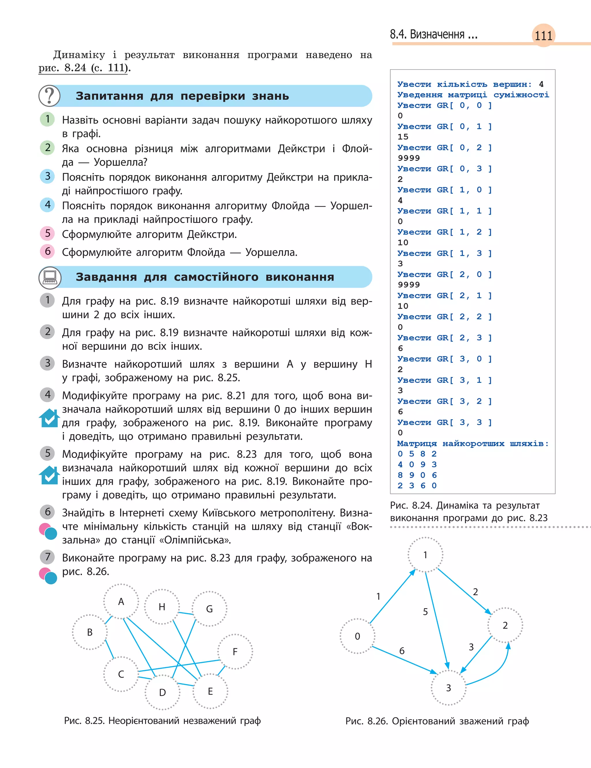 1118.4. Визначення ...
Динаміку і результат виконання програми наведено на
рис. 8.24 (с. 111).
Запитання для перевірки знань
Назвіть основні варіанти задач пошуку найкоротшого шляху
в  графі.
Яка основна різниця між алгоритмами Дейкстри і  Флой-
да  —  Уоршелла?
Поясніть порядок виконання алгоритму Дейкстри на прикла-
ді найпростішого графу.
Поясніть порядок виконання алгоритму Флойда  —  Уоршел-
ла на прикладі найпростішого графу.
Сформулюйте алгоритм Дейкстри.
Сформулюйте алгоритм Флойда  —  Уоршелла.
1
2
3
4
5
6
Завдання для самостійного виконання
Для графу на рис.  8.19 визначте найкоротші шляхи від вер-
шини 2  до всіх інших.
Для графу на рис.  8.19 визначте найкоротші шляхи від кож-
ної вершини до всіх інших.
Визначте найкоротший шлях з  вершини  А у вершину H
у  графі, зображеному на рис.  8.25.
Модифікуйте програму на рис.  8.21 для того, щоб вона ви-
значала найкоротший шлях від вершини 0 до інших вершин
для графу, зображеного на рис.  8.19. Виконайте програму
і  доведіть, що отримано правильні результати.
Модифікуйте програму на рис.  8.23 для того, щоб вона
визначала найкоротший шлях від кожної вершини до всіх
інших для графу, зображеного на рис.  8.19. Виконайте про-
граму і  доведіть, що отримано правильні результати.
Знайдіть в  Інтернеті схему Київського метрополітену. Визна-
чте мінімальну кількість станцій на шляху від станції «Вок-
зальна» до станції «Олімпійська».
Виконайте програму на рис. 8.23 для графу, зображеного на
рис.  8.26.
1
Для графу на рис.  8.19 визначте найкоротші шляхи від кож-2
Визначте найкоротший шлях з  вершини  А у вершину H3
4
5
A
H G
F
ED
C
B
Рис. 8.25. Неорієнтований незважений граф
1
5
2
6 3
1
2
0
3
Рис.  8.26. Орієнтований зважений граф
6
7
Рис. 8.24. Динаміка та  результат
виконання програми до рис.  8.23
 
