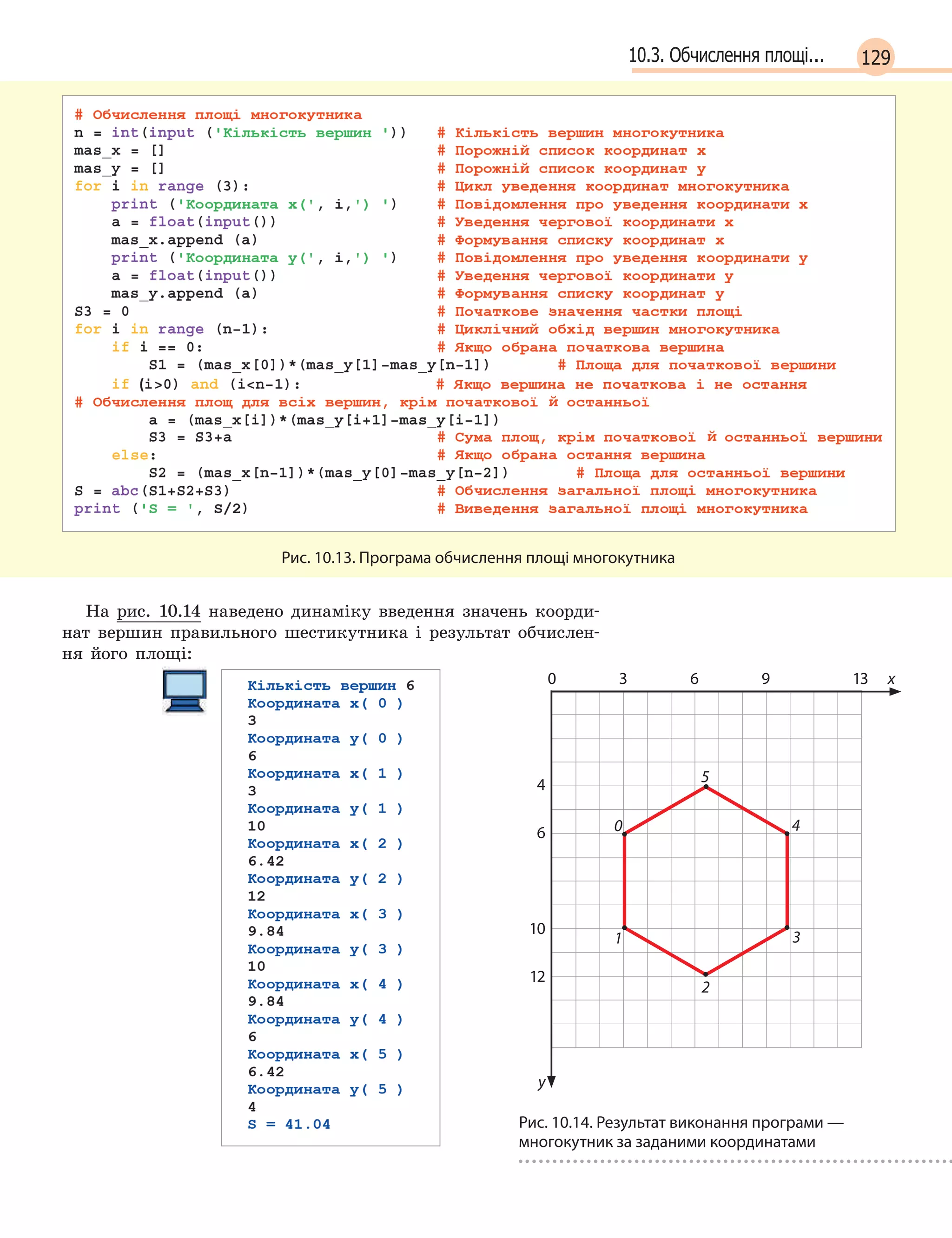 12910.3. Обчислення площі...
Рис. 10.13. Програма обчислення площі многокутника
На рис. 10.14 наведено динаміку введення значень коорди-
нат вершин правильного шестикутника і результат обчислен-
ня його площі:
0 1 2 3 4 5 6 7 8 9 10 11 12 13 х
1
2
3
4
5
6
7
8
9
10
11
12
13
14
15
y
0
1 3
4
5
2
Рис. 10.14. Результат виконання програми —
многокутник за заданими координатами
 