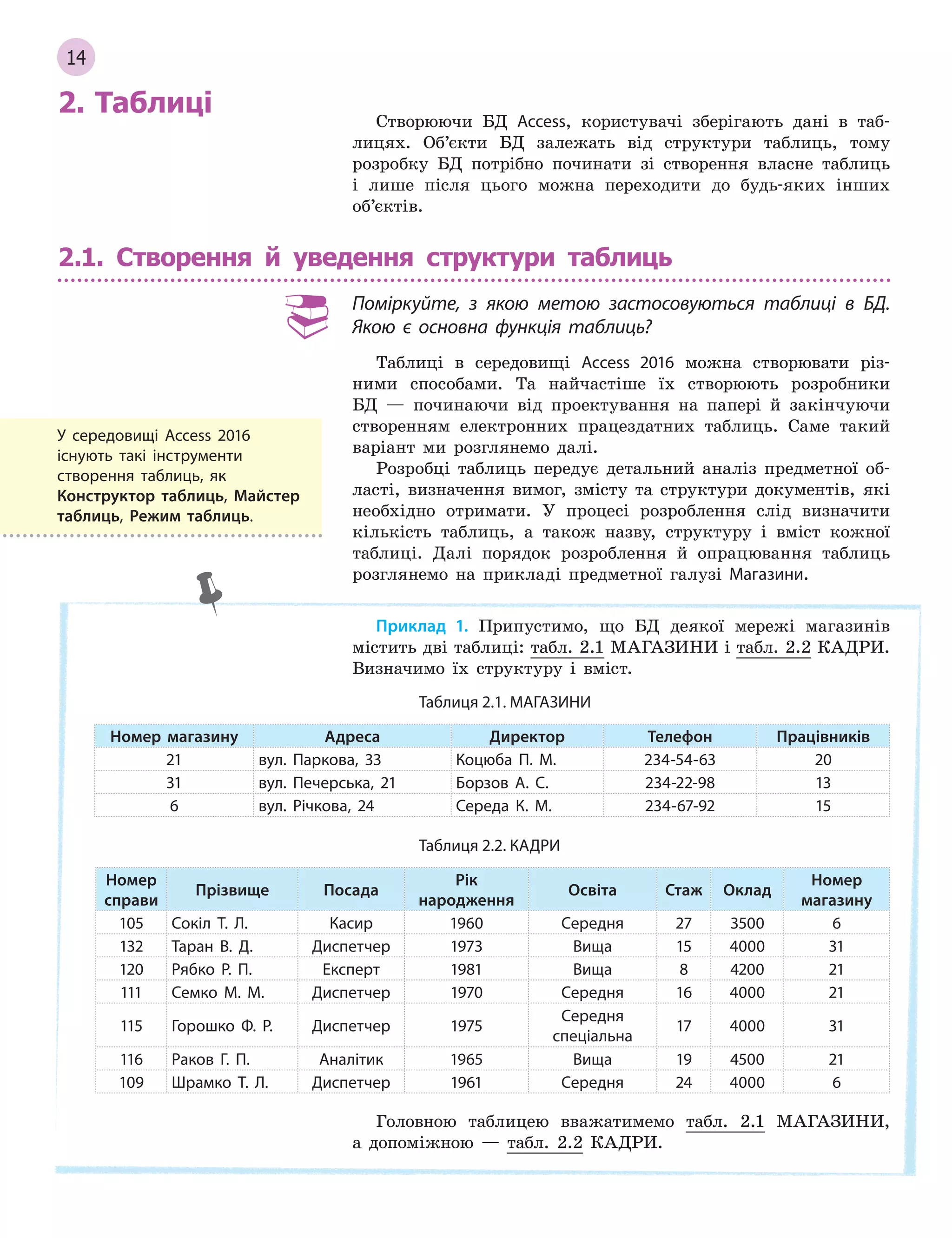 14
2. Таблиці Створюючи БД Access, користувачі зберігають дані в таб-
лицях. Об’єкти БД залежать від структури таблиць, тому
розробку БД потрібно починати зі створення власне таблиць
і лише після цього можна переходити до будь-яких інших
об’єктів.
2.1. Створення й уведення структури таблиць
Поміркуйте, з  якою метою застосовуються таблиці в  БД.
Якою є основна функція таблиць?
Таблиці в середовищі Access 2016 можна створювати різ-
ними способами. Та найчастіше їх створюють розробники
БД — починаючи від проектування на папері й закінчуючи
створенням електронних працездатних таблиць. Саме такий
варіант ми розглянемо далі.
Розробці таблиць передує детальний аналіз предметної об-
ласті, визначення вимог, змісту та структури документів, які
необхідно отримати. У процесі розроблення слід визначити
кількість таблиць, а також назву, структуру і вміст кожної
таблиці. Далі порядок розроблення й опрацювання таблиць
розглянемо на прикладі предметної галузі Магазини.
Приклад 1. Припустимо, що БД деякої мережі магазинів
містить дві таблиці: табл. 2.1 МАГАЗИНИ і табл. 2.2 КАДРИ.
Визначимо їх структуру і вміст.
Таблиця 2.1. МАГАЗИНИ
Номер магазину Адреса Директор Телефон Працівників
21 вул. Паркова, 33 Коцюба П. М. 234­54­63 20
31 вул. Печерська, 21 Борзов А. С. 234­22­98 13
6 вул. Річкова, 24 Середа К. М. 234­67­92 15
Таблиця 2.2. КАДРИ
Номер
справи
Прізвище Посада
Рік
народження
Освіта Стаж Оклад
Номер
магазину
105 Сокіл Т. Л. Касир 1960 Середня 27 3500 6
132 Таран В. Д. Диспетчер 1973 Вища 15 4000 31
120 Рябко Р. П. Експерт 1981 Вища 8 4200 21
111 Семко М. М. Диспетчер 1970 Середня 16 4000 21
115 Горошко Ф. Р. Диспетчер 1975
Середня
спеціальна
17 4000 31
116 Раков Г. П. Аналітик 1965 Вища 19 4500 21
109 Шрамко Т. Л. Диспетчер 1961 Середня 24 4000 6
Головною таблицею вважатимемо табл. 2.1 МАГАЗИНИ,
а допоміжною — табл. 2.2 КАДРИ.
У  середовищі Access 2016
існують такі інструменти
створення таблиць, як
Конструктор таблиць, Майстер
таблиць, Режим таблиць.
 