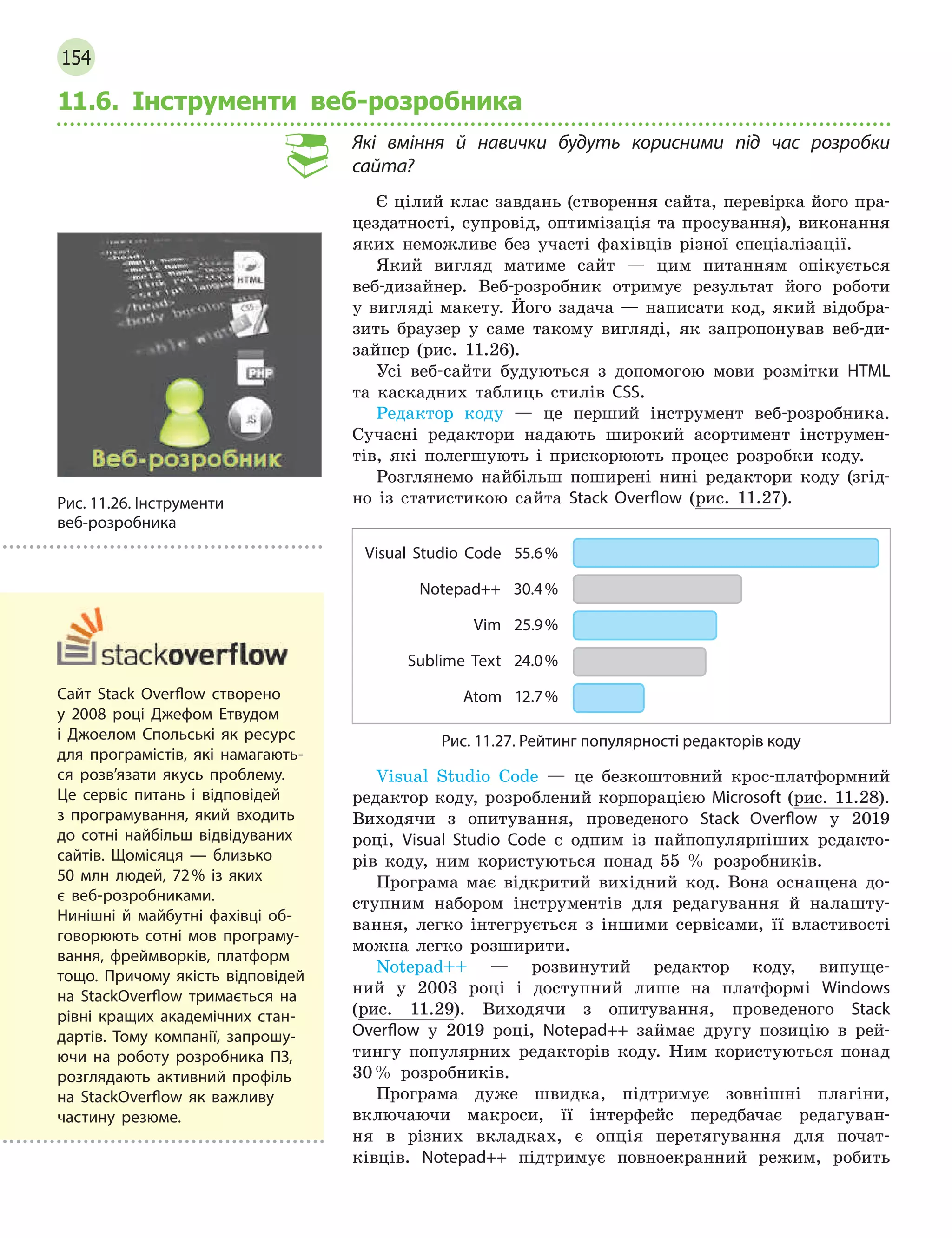 154
11.6. Інструменти веб-розробника
Які вміння й навички будуть корисними під час розробки
сайта?
Є цілий клас завдань (створення сайта, перевірка його пра-
цездатності, супровід, оптимізація та просування), виконання
яких неможливе без участі фахівців різної спеціалізації.
Який вигляд матиме сайт — цим питанням опікується
веб-дизайнер. Веб-розробник отримує результат його роботи
у вигляді макету. Його задача — написати код, який відобра-
зить браузер у саме такому вигляді, як запропонував веб-ди-
зайнер (рис. 11.26).
Усі веб-сайти будуються з допомогою мови розмітки HTML
та каскадних таблиць стилів CSS.
Редактор коду — це перший інструмент веб-розробника.
Сучасні редактори надають широкий асортимент інструмен-
тів, які полегшують і прискорюють процес розробки коду.
Розглянемо найбільш поширені нині редактори коду (згід-
но із статистикою сайта Stack Overflow (рис. 11.27).
Visual Studio Code 55.6%
Notepad++ 30.4%
Vim 25.9%
Sublime Text 24.0%
Atom 12.7%
Рис. 11.27. Рейтинг популярності редакторів коду
Visual Studio Code — це безкоштовний крос-платформний
редактор коду, розроблений корпорацією Microsoft (рис. 11.28).
Виходячи з опитування, проведеного Stack Overflow у 2019
році, Visual Studio Code є одним із найпопулярніших редакто-
рів коду, ним користуються понад 55 % розробників.
Програма має відкритий вихідний код. Вона оснащена до-
ступним набором інструментів для редагування й налашту-
вання, легко інтегрується з іншими сервісами, її властивості
можна легко розширити.
Notepad++ — розвинутий редактор коду, випуще-
ний у 2003 році і доступний лише на платформі Windows
(рис. 11.29). Виходячи з опитування, проведеного Stack
Overflow у 2019 році, Notepad++ займає другу позицію в рей-
тингу популярних редакторів коду. Ним користуються понад
30% розробників.
Програма дуже швидка, підтримує зовнішні плагіни,
включаючи макроси, її інтерфейс передбачає редагуван-
ня в різних вкладках, є опція перетягування для почат-
ківців. Notepad++ підтримує повноекранний режим, робить
Рис. 11.26. Інструменти
веб-розробника
Сайт Stack Overflow створено
у 2008 році Джефом Етвудом
і  Джоелом Спольські як ресурс
для програмістів, які намагають-
ся розв’язати якусь проблему.
Це сервіс питань і відповідей
з  програмування, який входить
до сотні найбільш відвідуваних
сайтів. Щомісяця  — близько
50 млн людей, 72% із яких
є  веб-розробниками.
Нинішні й майбутні фахівці об-
говорюють сотні мов програму-
вання, фреймворків, платформ
тощо. Причому якість відповідей
на StackOverflow тримається на
рівні кращих академічних стан-
дартів. Тому компанії, запрошу-
ючи на роботу розробника ПЗ,
розглядають активний профіль
на StackOverflow як важливу
частину резюме.
 