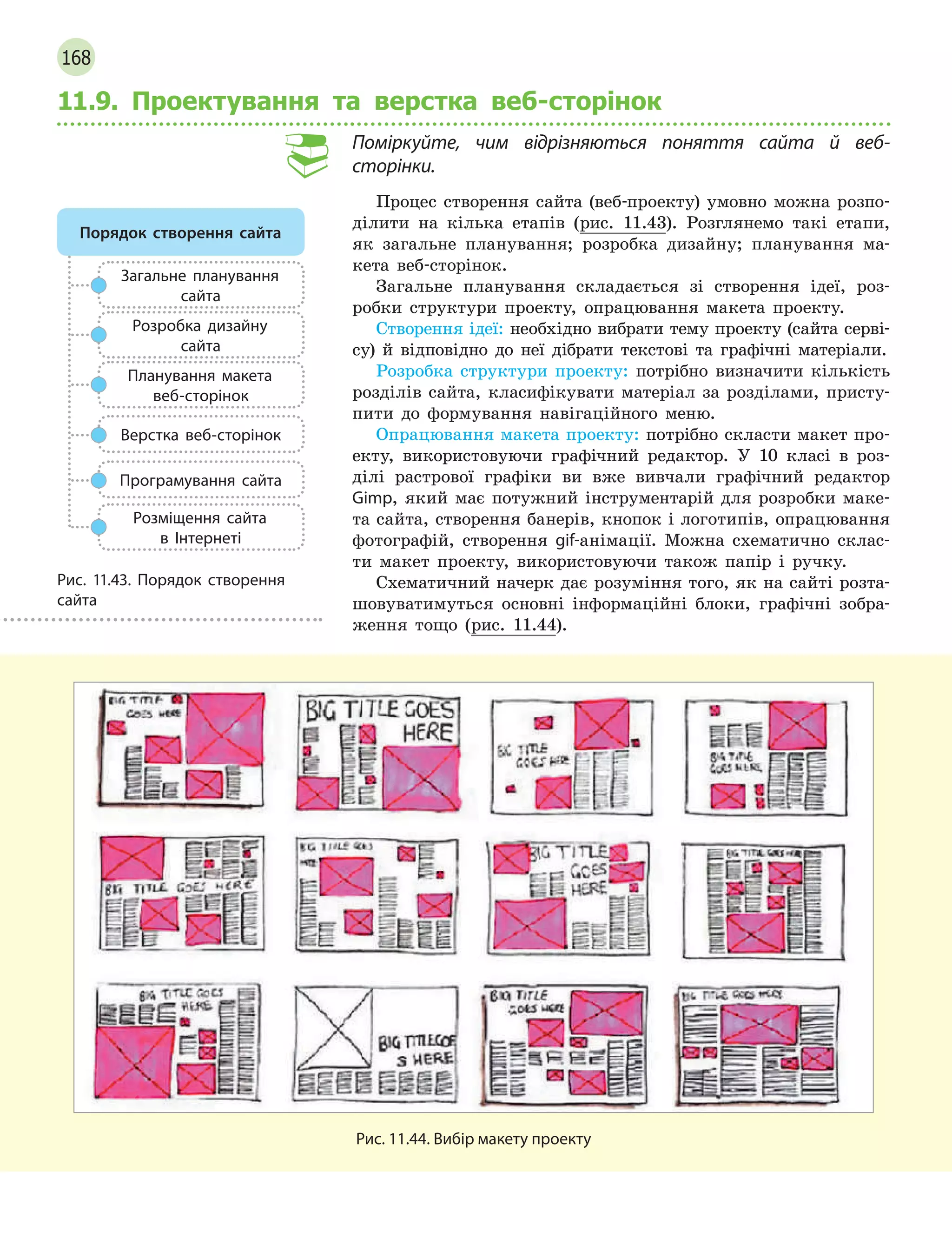 168
11.9. Проектування та верстка веб-сторінок
Поміркуйте, чим відрізняються поняття сайта й  веб-
сторінки.
Процес створення сайта (веб-проекту) умовно можна розпо-
ділити на кілька етапів (рис. 11.43). Розглянемо такі етапи,
як загальне планування; розробка дизайну; планування ма-
кета веб-сторінок.
Загальне планування складається зі створення ідеї, роз-
робки структури проекту, опрацювання макета проекту.
Створення ідеї: необхідно вибрати тему проекту (сайта серві-
су) й відповідно до неї дібрати текстові та графічні матеріали.
Розробка структури проекту: потрібно визначити кількість
розділів сайта, класифікувати матеріал за розділами, присту-
пити до формування навігаційного меню.
Опрацювання макета проекту: потрібно скласти макет про-
екту, використовуючи графічний редактор. У 10 класі в роз-
ділі растрової графіки ви вже вивчали графічний редактор
Gimp, який має потужний інструментарій для розробки маке-
та сайта, створення банерів, кнопок і логотипів, опрацювання
фотографій, створення gif-анімації. Можна схематично склас-
ти макет проекту, використовуючи також папір і ручку.
Схематичний начерк дає розуміння того, як на сайті розта-
шовуватимуться основні інформаційні блоки, графічні зобра-
ження тощо (рис. 11.44).
Рис. 11.44. Вибір макету проекту
Порядок cтворення сайта
Розробка дизайну
сайта
Загальне планування
сайта
Планування макета
веб-сторінок
Верстка веб-сторінок
Програмування сайта
Розміщення сайта
в  Інтернеті
Рис. 11.43. Порядок створення
сайта
 