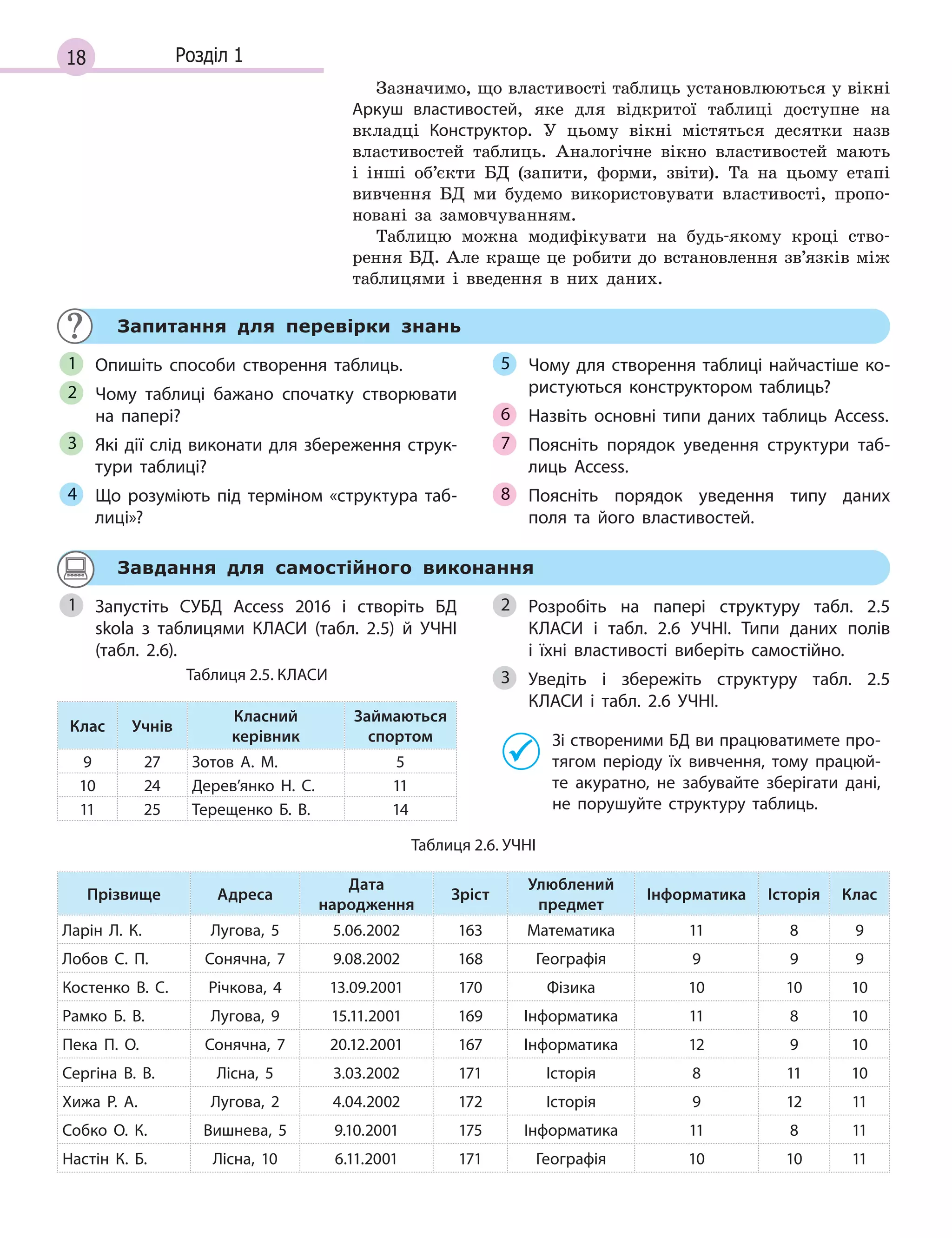 18 Розділ 1
Зазначимо, що властивості таблиць установлюються у вікні
Аркуш властивостей, яке для відкритої таблиці доступне на
вкладці Конструктор. У цьому вікні містяться десятки назв
властивостей таблиць. Аналогічне вікно властивостей мають
і інші об’єкти БД (запити, форми, звіти). Та на цьому етапі
вивчення БД ми будемо використовувати властивості, пропо-
новані за замовчуванням.
Таблицю можна модифікувати на будь-якому кроці ство-
рення БД. Але краще це робити до встановлення зв’язків між
таблицями і введення в них даних.
Запитання для перевірки знань
Опишіть способи створення таблиць.
Чому таблиці бажано спочатку створювати
на папері?
Які дії слід виконати для збереження струк­
тури таблиці?
Що розуміють під терміном «структура таб­
лиці»?
Чому для створення таблиці найчастіше ко­
ристуються конструктором таблиць?
Назвіть основні типи даних таблиць Access.
Поясніть порядок уведення структури таб­
лиць Access.
Поясніть порядок уведення типу даних
поля та його властивостей.
1
2
3
4
5
6
7
8
Завдання для самостійного виконання
Запустіть СУБД Access 2016 і  cтворіть БД
skola з  таблицями КЛАСИ (табл. 2.5) й  УЧНІ
(табл. 2.6).
Таблиця 2.5. КЛАСИ
Клас Учнів
Класний
керівник
Займаються
спортом
9 27 Зотов А. М. 5
10 24 Дерев’янко Н. С. 11
11 25 Терещенко Б. В. 14
Розробіть на папері структуру табл. 2.5
КЛАСИ і  табл. 2.6 УЧНІ. Типи даних полів
і  їхні властивості виберіть самостійно.
Уведіть і  збережіть структуру табл. 2.5
КЛАСИ і  табл. 2.6 УЧНІ.
Зі створеними БД ви працюватимете про­
тягом періоду їх вивчення, тому працюй­
те акуратно, не забувайте зберігати дані,
не порушуйте структуру таблиць.
Таблиця 2.6. УЧНІ
Прізвище Адреса
Дата
народження
Зріст
Улюблений
предмет
Інформатика Історія Клас
Ларін Л. К. Лугова, 5 5.06.2002 163 Математика 11 8 9
Лобов С. П. Сонячна, 7 9.08.2002 168 Географія 9 9 9
Костенко В. С. Річкова, 4 13.09.2001 170 Фізика 10 10 10
Рамко Б. В. Лугова, 9 15.11.2001 169 Інформатика 11 8 10
Пека П. О. Сонячна, 7 20.12.2001 167 Інформатика 12 9 10
Сергіна В. В. Лісна, 5 3.03.2002 171 Історія 8 11 10
Хижа Р. А. Лугова, 2 4.04.2002 172 Історія 9 12 11
Собко О. К. Вишнева, 5 9.10.2001 175 Інформатика 11 8 11
Настін К. Б. Лісна, 10 6.11.2001 171 Географія 10 10 11
1 2
3
 
