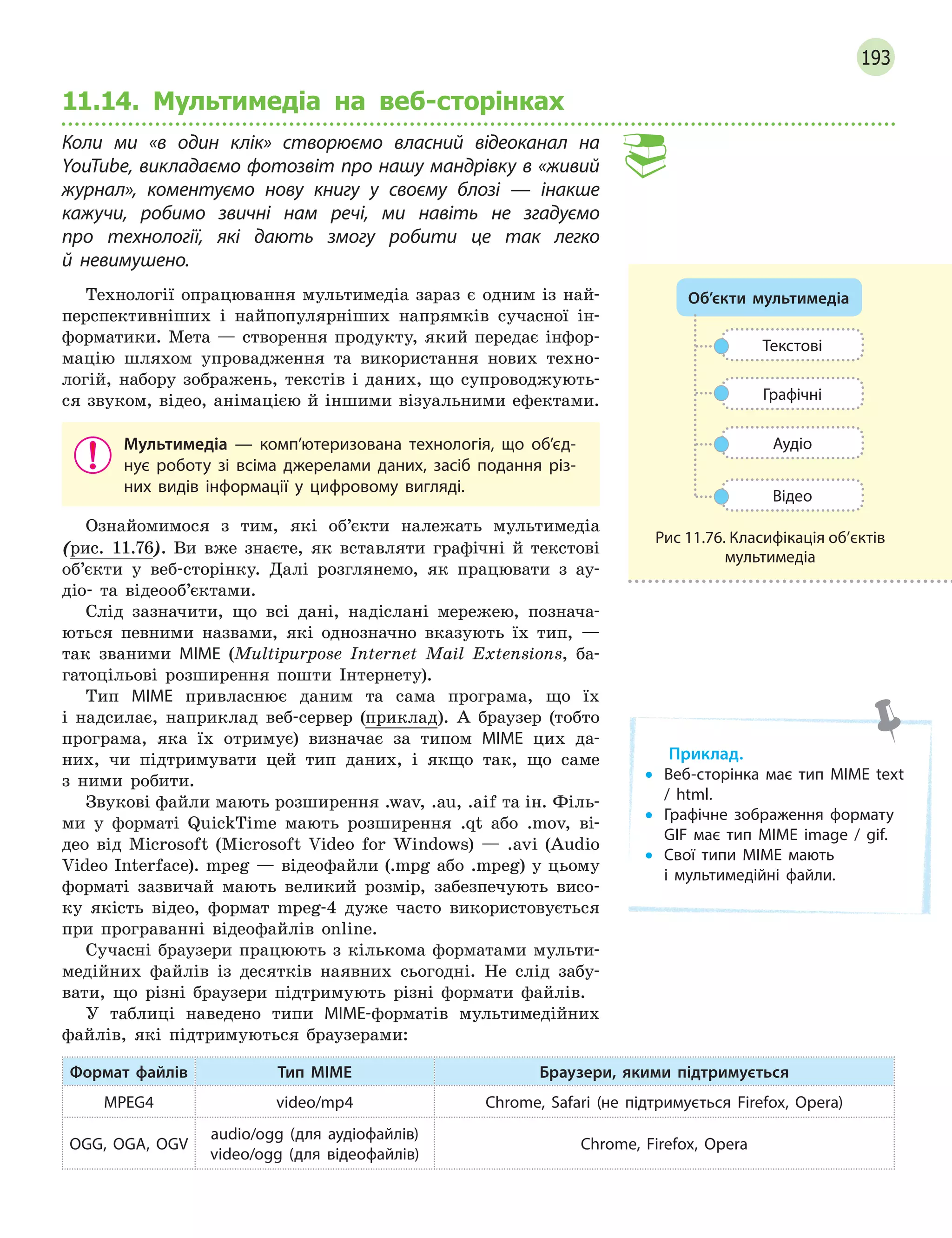 193
11.14. Мультимедіа на веб-сторінках
Коли ми «в один клік» створюємо власний відеоканал на
YouTube, викладаємо фотозвіт про нашу мандрівку в «живий
журнал», коментуємо нову книгу у  своєму блозі  — інакше
кажучи, робимо звичні нам речі, ми навіть не згадуємо
про технології, які дають змогу робити це так легко
й  невимушено.
Технології опрацювання мультимедіа зараз є одним із най-
перспективніших і найпопулярніших напрямків сучасної ін-
форматики. Мета — створення продукту, який передає інфор-
мацію шляхом упровадження та використання нових техно-
логій, набору зображень, текстів і даних, що супроводжують-
ся звуком, відео, анімацією й іншими візуальними ефектами.
Мультимедіа  — комп’ютеризована технологія, що об’єд-
нує роботу зі всіма джерелами даних, засіб подання різ-
них видів інформації у  цифровому вигляді.
Ознайомимося з тим, які об’єкти належать мультимедіа
(рис. 11.76). Ви вже знаєте, як вставляти графічні й текстові
об’єкти у веб-сторінку. Далі розглянемо, як працювати з ау-
діо- та відеооб’єктами.
Слід зазначити, що всі дані, надіслані мережею, познача-
ються певними назвами, які однозначно вказують їх тип, —
так званими MIME (Multipurpose Internet Mail Extensions, ба-
гатоцільові розширення пошти Інтернету).
Тип MIME привласнює даним та сама програма, що їх
і надсилає, наприклад веб-сервер (приклад). А браузер (тобто
програма, яка їх отримує) визначає за типом MIME цих да-
них, чи підтримувати цей тип даних, і якщо так, що саме
з ними робити.
Звукові файли мають розширення .wav, .au, .aif та ін. Філь-
ми у форматі QuickTime мають розширення .qt або .mov, ві-
део від Microsoft (Microsoft Video for Windows) — .avi (Audio
Video Interface). mpeg — відеофайли (.mpg або .mpeg) у цьому
форматі зазвичай мають великий розмір, забезпечують висо-
ку якість відео, формат mpeg-4 дуже часто використовується
при програванні відеофайлів оnline.
Сучасні браузери працюють з кількома форматами мульти-
медійних файлів із десятків наявних сьогодні. Не слід забу-
вати, що різні браузери підтримують різні формати файлів.
У таблиці наведено типи MIME-форматів мультимедійних
файлів, які підтримуються браузерами:
Формат файлів Тип MIME Браузери, якими підтримується
MPEG4 video/mp4 Chrome, Safari (не підтримується Firefox, Opera)
OGG, OGA, OGV
audio/ogg (для аудіофайлів)
video/ogg (для відеофайлів)
Chrome, Firefox, Opera
Текстові
Об’єкти мультимедіа
Графічні
Аудіо
Відео
Рис 11.76. Класифікація об’єктів
мультимедіа
Приклад.
• Веб-сторінка має тип MIME text
/ html.
• Графічне зображення формату
GIF має тип MIME image / gif.
• Свої типи MIME мають
і  мультимедійні файли.
 