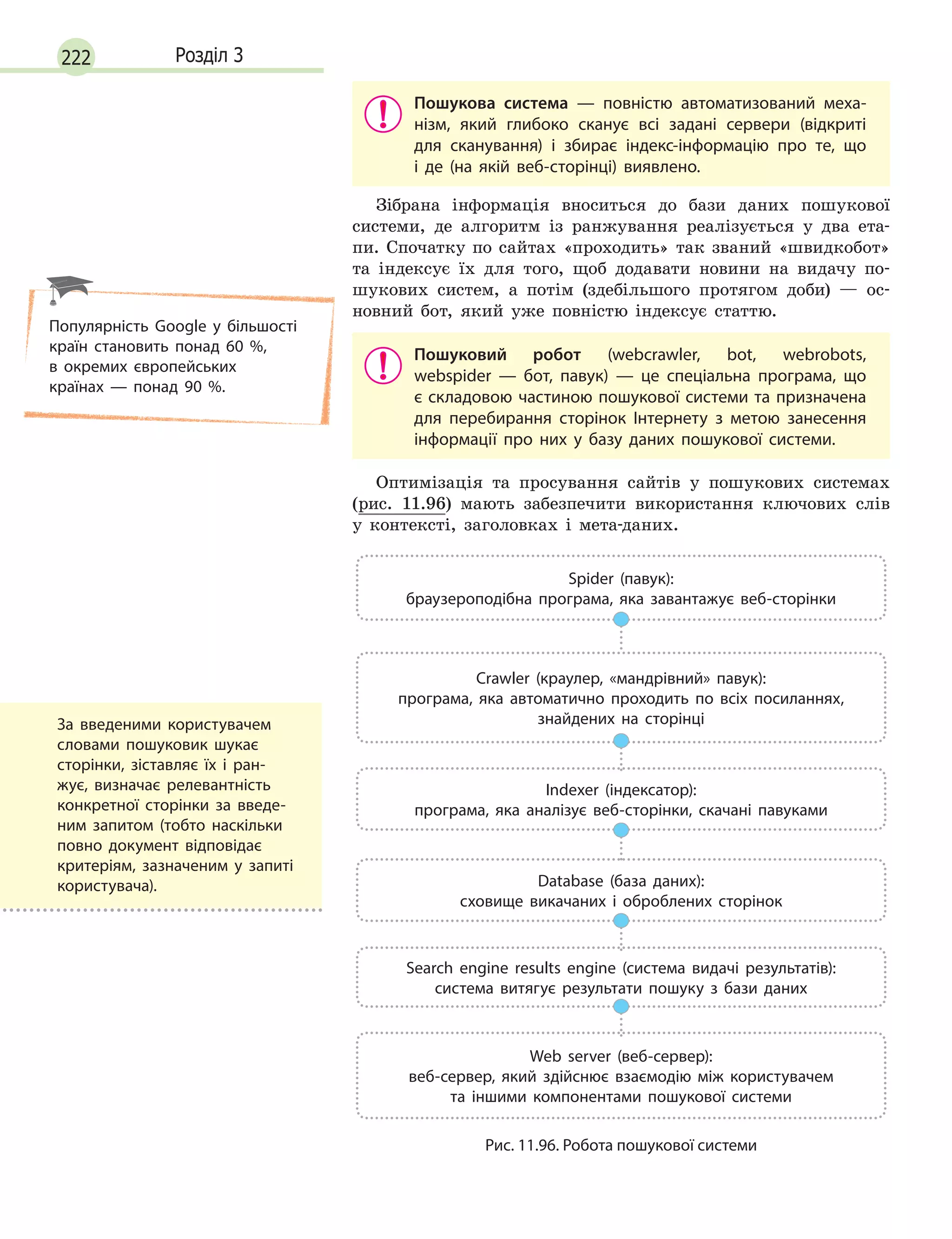 222 Розділ 3
Пошукова система  — повністю автоматизований меха-
нізм, який глибоко сканує всі задані сервери (відкриті
для сканування) і  збирає індекс-інформацію про те, що
і  де (на якій веб-сторінці) виявлено.
Зібрана інформація вноситься до бази даних пошукової
системи, де алгоритм із ранжування реалізується у два ета-
пи. Спочатку по сайтах «проходить» так званий «швидкобот»
та індексує їх для того, щоб додавати новини на видачу по-
шукових систем, а потім (здебільшого протягом доби) — ос-
новний бот, який уже повністю індексує статтю.
Пошуковий робот (webcrawler, bot, webrobots,
webspider  — бот, павук)  — це спеціальна програма, що
є складовою частиною пошукової системи та призначена
для перебирання сторінок Інтернету з  метою занесення
інформації про них у  базу даних пошукової системи.
Оптимізація та просування сайтів у пошукових системах
(рис. 11.96) мають забезпечити використання ключових слів
у контексті, заголовках і мета-даних.
Spider (павук):
браузероподібна програма, яка завантажує веб-сторінки
Crawler (краулер, «мандрівний» павук):
програма, яка автоматично проходить по всіх посиланнях,
знайдених на сторінці
Indexer (індексатор):
програма, яка аналізує веб-сторінки, скачані павуками
Database (база даних):
сховище викачаних і  оброблених сторінок
Search engine results engine (система видачі результатів):
система витягує результати пошуку з  бази даних
Web server (веб-сервер):
веб-сервер, який здійснює взаємодію між користувачем
та  іншими компонентами пошукової системи
Рис. 11.96. Робота пошукової системи
Популярність Google у  більшості
країн становить понад 60  %,
в  окремих європейських
країнах  — понад 90  %.
За введеними користувачем
словами пошуковик шукає
сторінки, зіставляє їх і  ран-
жує, визначає релевантність
конкретної сторінки за введе-
ним запитом (тобто наскільки
повно документ відповідає
критеріям, зазначеним у  запиті
користувача).
 