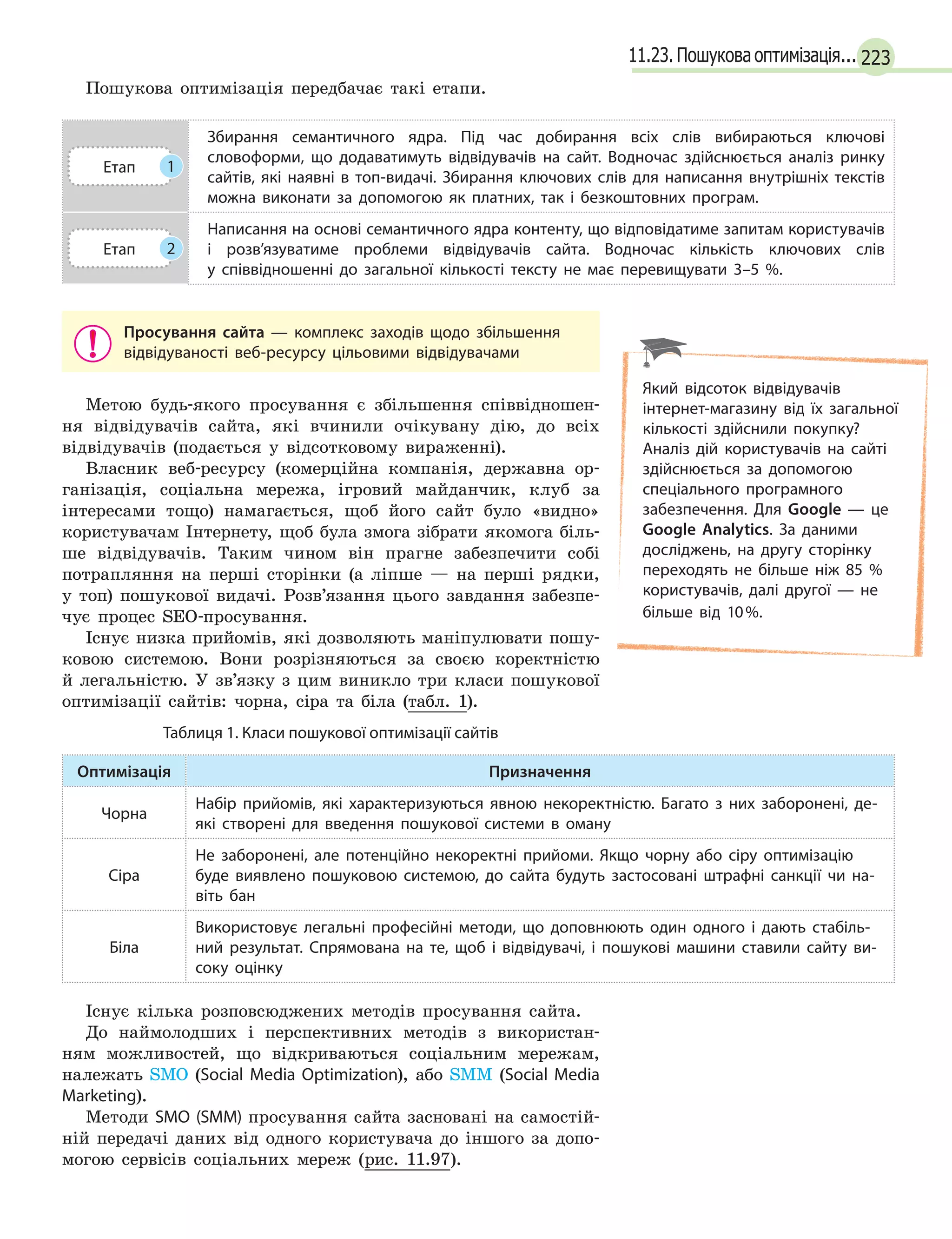 22311.23. Пошукова оптимізація...
Пошукова оптимізація передбачає такі етапи.
Етап 1
Збирання семантичного ядра. Під час добирання всіх слів вибираються ключові
словоформи, що додаватимуть відвідувачів на сайт. Водночас здійснюється аналіз ринку
сайтів, які наявні в  топ-видачі. Збирання ключових слів для написання внутрішніх текстів
можна виконати за допомогою як платних, так і  безкоштовних програм.
Етап 2
Написання на основі семантичного ядра контенту, що відповідатиме запитам користувачів
і  розв’язуватиме проблеми відвідувачів сайта. Водночас кількість ключових слів
у  співвідношенні до загальної кількості тексту не має перевищувати 3–5  %.
Просування сайта  — комплекс заходів щодо збільшення
відвідуваності веб-ресурсу цільовими відвідувачами
Метою будь-якого просування є збільшення співвідношен-
ня відвідувачів сайта, які вчинили очікувану дію, до всіх
відвідувачів (подається у відсотковому вираженні).
Власник веб-ресурсу (комерційна компанія, державна ор-
ганізація, соціальна мережа, ігровий майданчик, клуб за
інтересами тощо) намагається, щоб його сайт було «видно»
користувачам Інтернету, щоб була змога зібрати якомога біль-
ше відвідувачів. Таким чином він прагне забезпечити собі
потрапляння на перші сторінки (а ліпше — на перші рядки,
у топ) пошукової видачі. Розв’язання цього завдання забезпе-
чує процес SEO-просування.
Існує низка прийомів, які дозволяють маніпулювати пошу-
ковою системою. Вони розрізняються за своєю коректністю
й легальністю. У зв’язку з цим виникло три класи пошукової
оптимізації сайтів: чорна, сіра та біла (табл. 1).
Таблиця 1. Класи пошукової оптимізації сайтів
Оптимізація Призначення
Чорна
Набір прийомів, які характеризуються явною некоректністю. Багато з  них заборонені, де-
які створені для введення пошукової системи в  оману
Сіра
Не заборонені, але потенційно некоректні прийоми. Якщо чорну або сіру оптимізацію
буде виявлено пошуковою системою, до сайта будуть застосовані штрафні санкції чи на-
віть бан
Біла
Використовує легальні професійні методи, що доповнюють один одного і  дають стабіль-
ний результат. Спрямована на те, щоб і  відвідувачі, і  пошукові машини ставили сайту ви-
соку оцінку
Існує кілька розповсюджених методів просування сайта.
До наймолодших і перспективних методів з використан-
ням можливостей, що відкриваються соціальним мережам,
належать SMO (Social Media Optimization), або SMM (Social Media
Marketing).
Методи SMO (SMM) просування сайта засновані на самостій-
ній передачі даних від одного користувача до іншого за допо-
могою сервісів соціальних мереж (рис. 11.97).
Який відсоток відвідувачів
інтернет-магазину від їх загальної
кількості здійснили покупку?
Аналіз дій користувачів на сайті
здійснюється за допомогою
спеціального програмного
забезпечення. Для Google  — це
Google Analytics. За даними
досліджень, на другу сторінку
переходять не більше ніж 85 %
користувачів, далі другої  — не
більше від 10%.
 