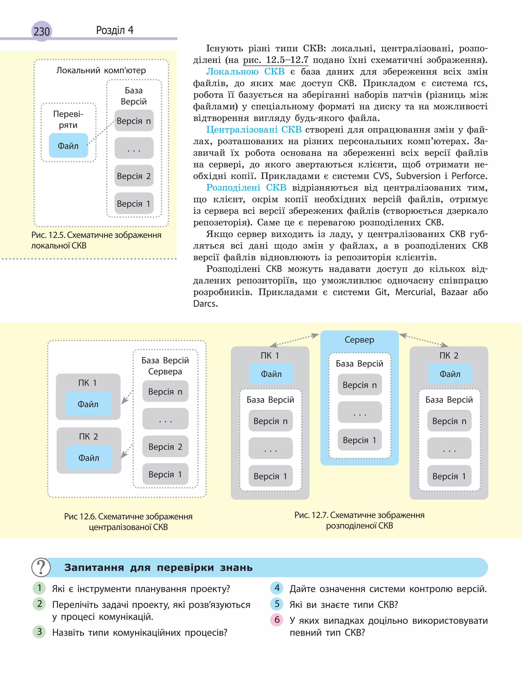 230 Розділ 4
Існують різні типи СКВ: локальні, централізовані, розпо-
ділені (на рис. 12.5–12.7 подано їхні схематичні зображення).
Локальною СКВ є база даних для збереження всіх змін
файлів, до яких має доступ СКВ. Прикладом є система rcs,
робота її базується на зберіганні наборів патчів (різниць між
файлами) у спеціальному форматі на диску та на можливості
відтворення вигляду будь-якого файла.
Централізовані СКВ створені для опрацювання змін у фай-
лах, розташованих на різних персональних комп’ютерах. За-
звичай їх робота основана на збереженні всіх версії файлів
на сервері, до якого звертаються клієнти, щоб отримати не-
обхідні копії. Прикладами є системи CVS, Subversion і Perforce.
Розподілені СКВ відрізняються від централізованих тим,
що клієнт, окрім копії необхідних версій файлів, отримує
із сервера всі версії збережених файлів (створюється дзеркало
репозеторія). Саме це є перевагою розподілених СКВ.
Якщо сервер виходить із ладу, у централізованих СКВ губ-
ляться всі дані щодо змін у файлах, а в розподілених СКВ
версії файлів відновлюють із репозиторія клієнтів.
Розподілені СКВ можуть надавати доступ до кількох від-
далених репозиторіїв, що уможливлює одночасну співпрацю
розробників. Прикладами є системи Git, Mercurial, Bazaar або
Darcs.
База Версій
Сервера
Версія n
. . .
Версія 2
Версія 1
ПК 1
Файл
ПК 2
Файл
Рис 12.6. Схематичне зображення
централізованої СКВ
ПК 1
База Версій
Версія n
. . .
Версія 1
Файл
ПК 2
База Версій
Версія n
. . .
Версія 1
Файл
Сервер
База Версій
Версія n
. . .
Версія 1
Рис. 12.7. Схематичне зображення
розподіленої СКВ
Запитання для перевірки знань
Які є інструменти планування проекту?
Перелічіть задачі проекту, які розв’язуються
у  процесі комунікацій.
Назвіть типи комунікаційних процесів?
Дайте означення системи контролю версій.
Які ви знаєте типи СКВ?
У яких випадках доцільно використовувати
певний тип СКВ?
1
2
3
4
5
6
Локальний комп’ютер
База
Версій
Версія n
. . .
Версія 2
Версія 1
Переві-
ряти
Файл
Рис. 12.5. Схематичне зображення
локальної СКВ
 