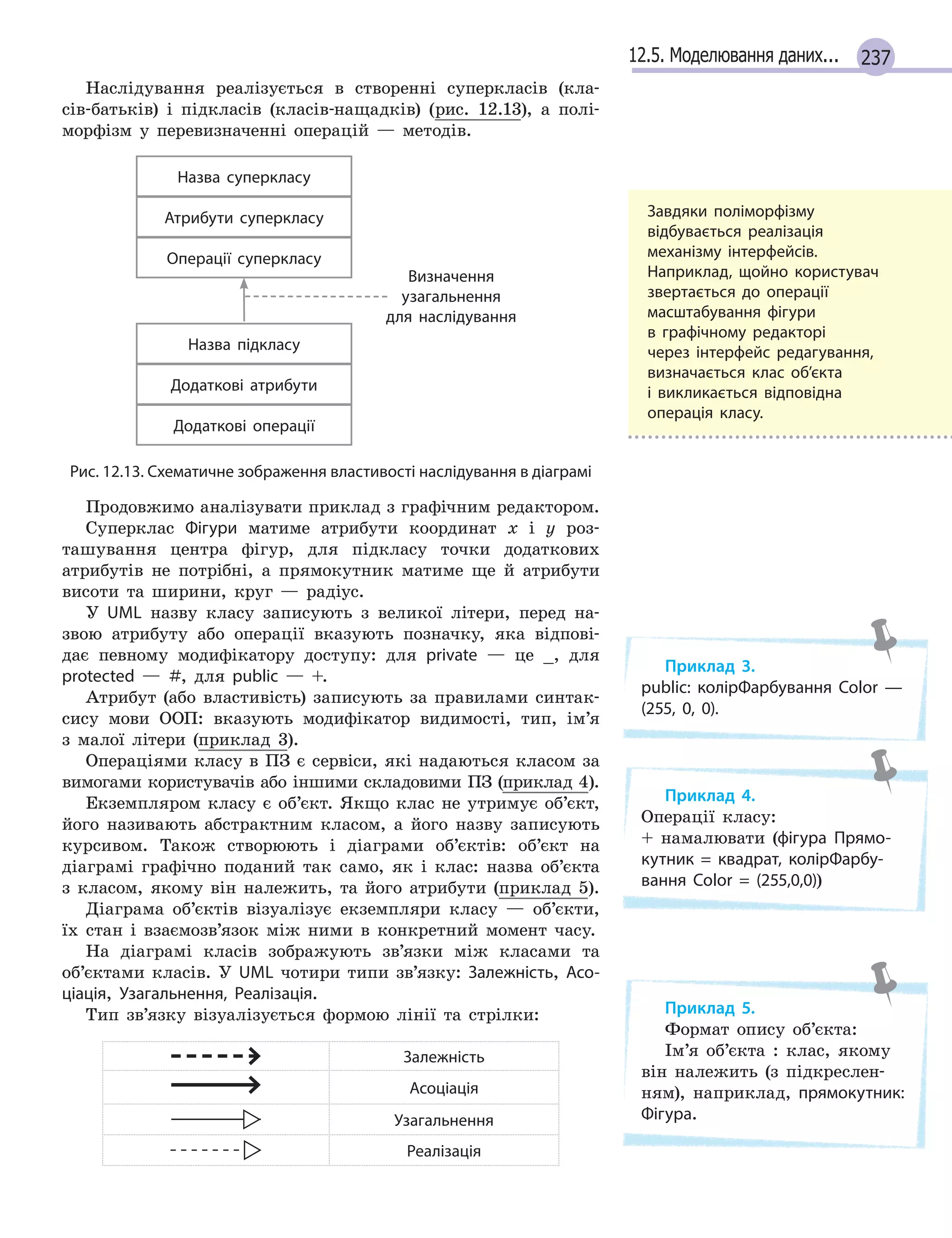 23712.5. Моделювання даних...
Наслідування реалізується в створенні суперкласів (кла-
сів-батьків) і підкласів (класів-нащадків) (рис. 12.13), а полі-
морфізм у перевизначенні операцій — методів.
Назва суперкласу
Атрибути суперкласу
Операції суперкласу
Назва підкласу
Додаткові атрибути
Додаткові операції
Визначення
узагальнення
для  наслідування
Рис. 12.13. Схематичне зображення властивості наслідування в діаграмі
Продовжимо аналізувати приклад з графічним редактором.
Суперклас Фігури матиме атрибути координат х і у роз-
ташування центра фігур, для підкласу точки додаткових
атрибутів не потрібні, а прямокутник матиме ще й атрибути
висоти та ширини, круг — радіус.
У UML назву класу записують з великої літери, перед на-
звою атрибуту або операції вказують позначку, яка відпові-
дає певному модифікатору доступу: для private — це _, для
protected — #, для public — +.
Атрибут (або властивість) записують за правилами синтак-
сису мови ООП: вказують модифікатор видимості, тип, ім’я
з малої літери (приклад 3).
Операціями класу в ПЗ є сервіси, які надаються класом за
вимогами користувачів або іншими складовими ПЗ (приклад 4).
Екземпляром класу є об’єкт. Якщо клас не утримує об’єкт,
його називають абстрактним класом, а його назву записують
курсивом. Також створюють і діаграми об’єктів: об’єкт на
діаграмі графічно поданий так само, як і клас: назва об’єкта
з класом, якому він належить, та його атрибути (приклад 5).
Діаграма об’єктів візуалізує екземпляри класу — об’єкти,
їх стан і взаємозв’язок між ними в конкретний момент часу.
На діаграмі класів зображують зв’язки між класами та
об’єктами класів. У UML чотири типи зв’язку: Залежність, Асо-
ціація, Узагальнення, Реалізація.
Тип зв’язку візуалізується формою лінії та стрілки:
Залежність
Асоціація
Узагальнення
Реалізація
Завдяки поліморфізму
відбувається реалізація
механізму інтерфейсів.
Наприклад, щойно користувач
звертається до операції
масштабування фігури
в  графічному редакторі
через інтерфейс редагування,
визначається клас об’єкта
і  викликається відповідна
операція класу.
Приклад 3.
public: колірФарбування Соlоr —
(255, 0, 0).
Приклад 4.
Операції класу:
+ намалювати (фігура Прямо-
кутник = квадрат, колірФарбу-
вання Соlоr = (255,0,0))
Приклад 5.
Формат опису об’єкта:
Ім’я об’єкта : клас, якому
він належить (з підкреслен-
ням), наприклад, прямокутник:
Фігура.
 