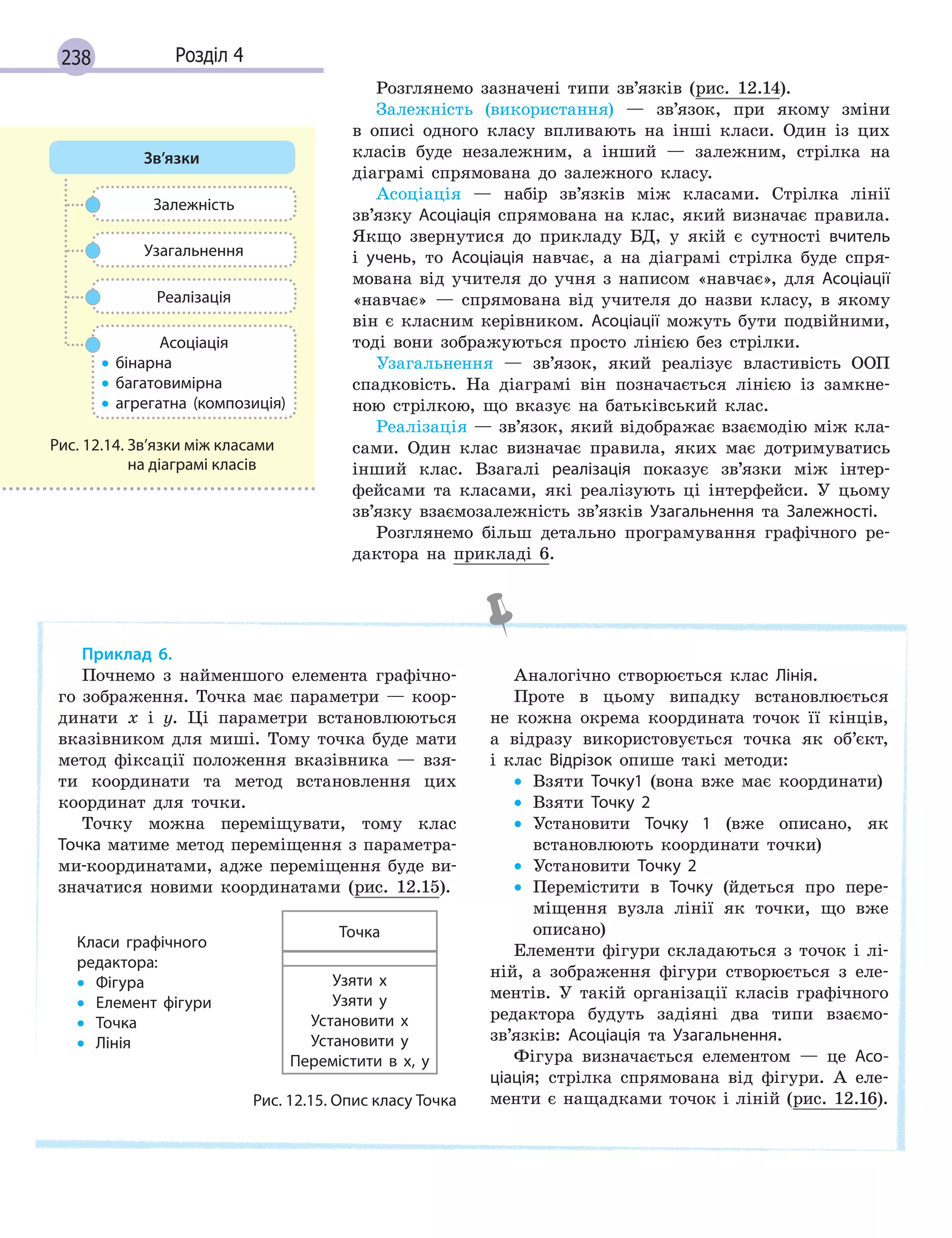 238 Розділ 4
Розглянемо зазначені типи зв’язків (рис. 12.14).
Залежність (використання) — зв’язок, при якому зміни
в описі одного класу впливають на інші класи. Один із цих
класів буде незалежним, а інший — залежним, стрілка на
діаграмі спрямована до залежного класу.
Асоціація — набір зв’язків між класами. Стрілка лінії
зв’язку Асоціація спрямована на клас, який визначає правила.
Якщо звернутися до прикладу БД, у якій є сутності вчитель
і учень, то Асоціація навчає, а на діаграмі стрілка буде спря-
мована від учителя до учня з написом «навчає», для Асоціації
«навчає» — спрямована від учителя до назви класу, в якому
він є класним керівником. Асоціації можуть бути подвійними,
тоді вони зображуються просто лінією без стрілки.
Узагальнення — зв’язок, який реалізує властивість ООП
спадковість. На діаграмі він позначається лінією із замкне-
ною стрілкою, що вказує на батьківський клас.
Реалізація — зв’язок, який відображає взаємодію між кла-
сами. Один клас визначає правила, яких має дотримуватись
інший клас. Взагалі реалізація показує зв’язки між інтер-
фейсами та класами, які реалізують ці інтерфейси. У цьому
зв’язку взаємозалежність зв’язків Узагальнення та Залежності.
Розглянемо більш детально програмування графічного ре-
дактора на прикладі 6.
Приклад 6.
Почнемо з найменшого елемента графічно-
го зображення. Точка має параметри — коор-
динати х і у. Ці параметри встановлюються
вказівником для миші. Тому точка буде мати
метод фіксації положення вказівника — взя-
ти координати та метод встановлення цих
координат для точки.
Точку можна переміщувати, тому клас
Точка матиме метод переміщення з параметра-
ми-координатами, адже переміщення буде ви-
значатися новими координатами (рис. 12.15).
Точка
Узяти х
Узяти у
Установити х
Установити у
Перемістити в х, у
Рис. 12.15. Опис класу Точка
Аналогічно створюється клас Лінія.
Проте в цьому випадку встановлюється
не кожна окрема координата точок її кінців,
а відразу використовується точка як об’єкт,
і клас Відрізок опише такі методи:
• Взяти Точку1 (вона вже має координати)
• Взяти Точку 2
• Установити Точку 1 (вже описано, як
встановлюють координати точки)
• Установити Точку 2
• Перемістити в Точку (йдеться про пере-
міщення вузла лінії як точки, що вже
описано)
Елементи фігури складаються з точок і лі-
ній, а зображення фігури створюється з еле-
ментів. У такій організації класів графічного
редактора будуть задіяні два типи взаємо-
зв’язків: Асоціація та Узагальнення.
Фігура визначається елементом — це Асо-
ціація; стрілка спрямована від фігури. А еле-
менти є нащадками точок і ліній (рис. 12.16).
Класи графічного
редактора:
• Фігура
• Елемент фігури
• Точка
• Лінія
Зв’язки
Залежність
Узагальнення
Реалізація
Асоціація
• бінарна
• багатовимірна
• агрегатна (композиція)
Рис. 12.14. Зв’язки між класами
на діаграмі класів
 