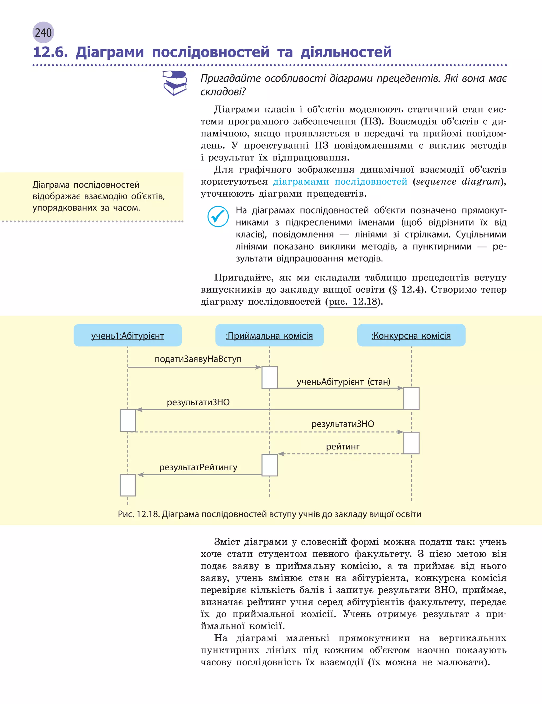 240
12.6.

Діаграми послідовностей та діяльностей
Пригадайте особливості діаграми прецедентів. Які вона має
складові?
Діаграми класів і об’єктів моделюють статичний стан сис-
теми програмного забезпечення (ПЗ). Взаємодія об’єктів є ди-
намічною, якщо проявляється в передачі та прийомі повідом­
лень. У проектуванні ПЗ повідомленнями є виклик методів
і результат їх відпрацювання.
Для графічного зображення динамічної взаємодії об’єктів
користуються діаграмами послідовностей (sequence diagram),
уточнюють діаграми прецедентів.
На діаграмах послідовностей об’єкти позначено прямокут-
никами з  підкресленими іменами (щоб відрізнити їх від
класів), повідомлення  — лініями зі стрілками. Суцільними
лініями показано виклики методів, а  пунктирними  — ре-
зультати відпрацювання методів.
Пригадайте, як ми складали таблицю прецедентів вступу
випускників до закладу вищої освіти (§ 12.4). Створимо тепер
діаграму послідовностей (рис. 12.18).
податиЗаявуНаВступ
результатиЗНО
результатРейтингу
результатиЗНО
рейтинг
ученьАбітурієнт (стан)
учень1:Абітурієнт :Приймальна комісія :Конкурсна комісія
Рис. 12.18. Діаграма послідовностей вступу учнів до закладу вищої освіти
Зміст діаграми у словесній формі можна подати так: учень
хоче стати студентом певного факультету. З цією метою він
подає заяву в приймальну комісію, а та приймає від нього
заяву, учень змінює стан на абітурієнта, конкурсна комісія
перевіряє кількість балів і запитує результати ЗНО, приймає,
визначає рейтинг учня серед абітурієнтів факультету, передає
їх до приймальної комісії. Учень отримує результат з при-
ймальної комісії.
На діаграмі маленькі прямокутники на вертикальних
пунктирних лініях під кожним об’єктом наочно показують
часову послідовність їх взаємодії (їх можна не малювати).
Діаграма послідовностей
відображає взаємодію об’єктів,
упорядкованих за часом.
 