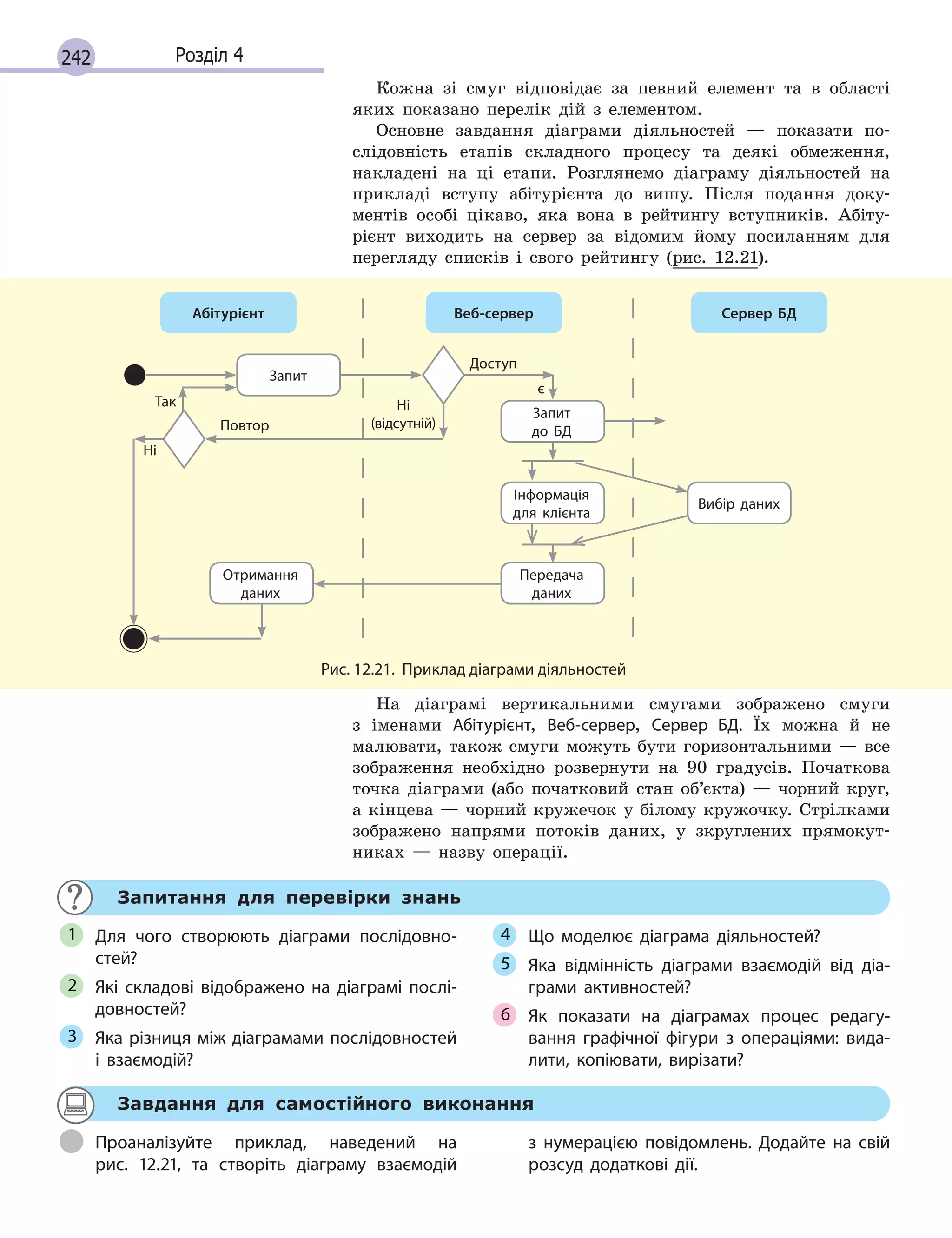 242 Розділ 4
Кожна зі смуг відповідає за певний елемент та в області
яких показано перелік дій з елементом.
Основне завдання діаграми діяльностей — показати по-
слідовність етапів складного процесу та деякі обмеження,
накладені на ці етапи. Розглянемо діаграму діяльностей на
прикладі вступу абітурієнта до вишу. Після подання доку-
ментів особі цікаво, яка вона в рейтингу вступників. Абіту-
рієнт виходить на сервер за відомим йому посиланням для
перегляду списків і свого рейтингу (рис. 12.21).
Запит
Запит
до БД
Інформація
для клієнта
Вибір даних
Передача
даних
Отримання
даних
Абітурієнт Веб-сервер Сервер БД
Ні
(відсутній)
Ні
Так
є
Доступ
Повтор
Рис. 12.21. Приклад діаграми діяльностей
На діаграмі вертикальними смугами зображено смуги
з іменами Абітурієнт, Веб-сервер, Сервер БД. Їх можна й не
малювати, також смуги можуть бути горизонтальними — все
зображення необхідно розвернути на 90 градусів. Початкова
точка діаграми (або початковий стан об’єкта) — чорний круг,
а кінцева — чорний кружечок у білому кружочку. Стрілками
зображено напрями потоків даних, у зкруглених прямокут-
никах — назву операції.
Запитання для перевірки знань
Для чого створюють діаграми послідовно-
стей?
Які складові відображено на діаграмі послі-
довностей?
Яка різниця між діаграмами послідовностей
і  взаємодій?
Що моделює діаграма діяльностей?
Яка відмінність діаграми взаємодій від діа-
грами активностей?
Як показати на діаграмах процес редагу-
вання графічної фігури з  операціями: вида-
лити, копіювати, вирізати?
1
2
3
4
5
6
Завдання для самостійного виконання
Проаналізуйте приклад, наведений на
рис.  12.21, та  створіть діаграму взаємодій
з  нумерацією повідомлень. Додайте на свій
розсуд додаткові дії.
 