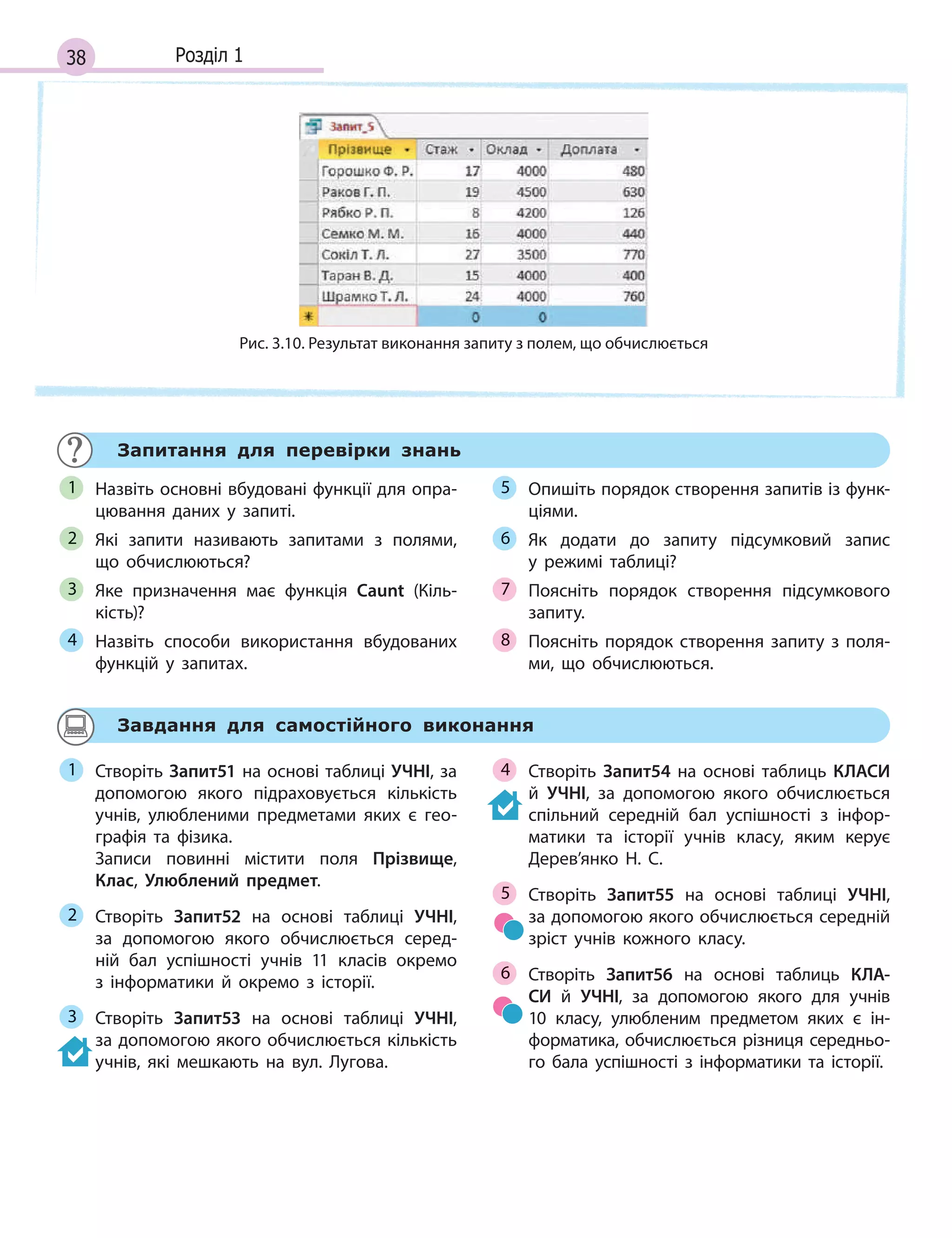 38 Розділ 1
Рис. 3.10. Результат виконання запиту з полем, що обчислюється
Запитання для перевірки знань
Назвіть основні вбудовані функції для опра­
цювання даних у  запиті.
Які запити називають запитами з  полями,
що обчислюються?
Яке призначення має функція Caunt (Кіль­
кість)?
Назвіть способи використання вбудованих
функцій у  запитах.
Опишіть порядок створення запитів із функ­
ціями.
Як додати до запиту підсумковий запис
у  режимі таблиці?
Поясніть порядок створення підсумкового
запиту.
Поясніть порядок створення запиту з поля­
ми, що обчислюються.
1
2
3
4
5
6
7
8
Завдання для самостійного виконання
Створіть Запит51 на основі таблиці УЧНІ, за
допомогою якого підраховується кількість
учнів, улюбленими предметами яких є  гео­
графія та фізика.
Записи повинні містити поля Прізвище,
Клас, Улюблений предмет.
Створіть Запит52 на основі таблиці УЧНІ,
за допомогою якого обчислюється серед­
ній бал успішності учнів 11 класів окремо
з  інформатики й  окремо з  історії.
Створіть Запит53 на основі таблиці УЧНІ,
за допомогою якого обчислюється кількість
учнів, які мешкають на вул. Лугова.
Створіть Запит54 на основі таблиць КЛАСИ
й  УЧНІ, за допомогою якого обчислюється
спільний середній бал успішності з  інфор­
матики та історії учнів класу, яким керує
Дерев’янко Н. С.
Створіть Запит55 на основі таблиці УЧНІ,
за допомогою якого обчислюється середній
зріст учнів кожного класу.
Створіть Запит56 на основі таблиць КЛА-
СИ й  УЧНІ, за допомогою якого для учнів
10  класу, улюбленим предметом яких є  ін­
форматика, обчислюється різниця середньо­
го бала успішності з  інформатики та історії.
1
2
3
4
5
6
 