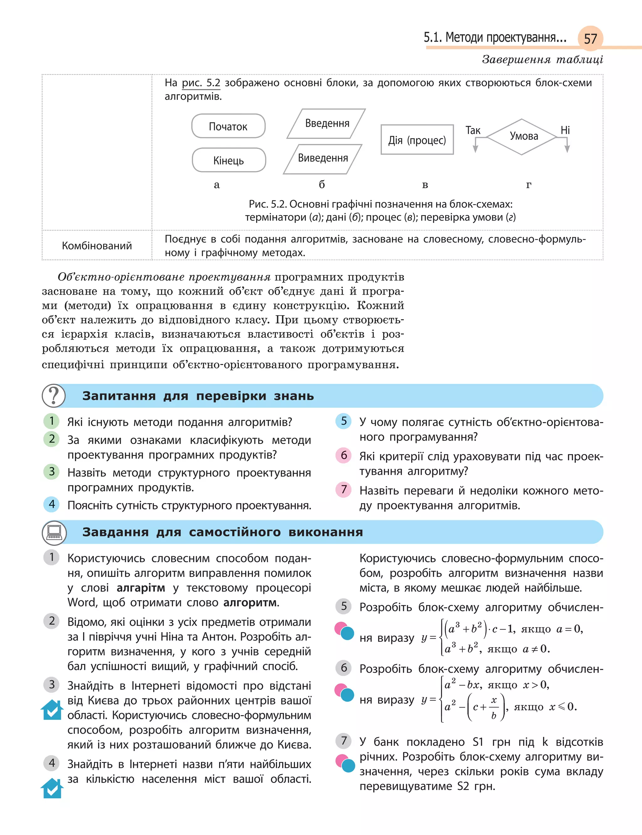 575.1. Методи проектування...
Завершення таблиці
На рис. 5.2 зображено основні блоки, за допомогою яких створюються блок-схеми
алгоритмів.
Початок
Кінець
Введення
Виведення
Дія (процес)
а б в г
Так Умова Ні
Рис. 5.2. Основні графічні позначення на блок-схемах:
термінатори (а); дані (б); процес (в); перевірка умови (г)
Комбінований
Поєднує в  собі подання алгоритмів, засноване на словесному, словесно-формуль-
ному і  графічному методах.
Об’єктно-орієнтоване проектування програмних продуктів
засноване на тому, що кожний об’єкт об’єднує дані й програ-
ми (методи) їх опрацювання в єдину конструкцію. Кожний
об’єкт належить до відповідного класу. При цьому створюєть-
ся ієрархія класів, визначаються властивості об’єктів і роз-
робляються методи їх опрацювання, а також дотримуються
специфічні принципи об’єктно-орієнтованого програмування.
Запитання для перевірки знань
Які існують методи подання алгоритмів?
За якими ознаками класифікують методи
проектування програмних продуктів?
Назвіть методи структурного проектування
програмних продуктів.
Поясніть сутність структурного проектування.
У чому полягає сутність об’єктно-орієнтова-
ного програмування?
Які критерії слід ураховувати під час проек-
тування алгоритму?
Назвіть переваги й  недоліки кожного мето-
ду проектування алгоритмів.
1
2
3
4
5
6
7
Завдання для самостійного виконання
Користуючись словесним способом подан-
ня, опишіть алгоритм виправлення помилок
у  слові алгарітм у текстовому процесорі
Word, щоб отримати слово алгоритм.
Відомо, які оцінки з усіх предметів отримали
за І півріччя учні Ніна та Антон. Розробіть ал-
горитм визначення, у  кого з  учнів середній
бал успішності вищий, у графічний спосіб.
Знайдіть в  Інтернеті відомості про відстані
від Києва до трьох районних центрів вашої
області. Користуючись словесно-формульним
способом, розробіть алгоритм визначення,
який із них розташований ближче до Києва.
Знайдіть в  Інтернеті назви п’яти найбільших
за кількістю населення міст вашої області.
Користуючись словесно-формульним спосо-
бом, розробіть алгоритм визначення назви
міста, в  якому мешкає людей найбільше.
Розробіть блок-схему алгоритму обчислен-
ня виразу y
a b c a
a b a
=
+( )⋅ − =
+ ≠




3 2
3 2
1 0
0
, ,
, .
якщо
якщо
Розробіть блок-схему алгоритму обчислен-
ня виразу y
a bx x
a c x
x
b
=
− 
− +









2
2
0
0
, ,
, .
якщо
якщо
У банк покладено S1 грн під k  відсотків
річних. Розробіть блок-схему алгоритму ви-
значення, через скільки років сума вкладу
перевищуватиме S2 грн.
1
2
3
4
5
6
7
 