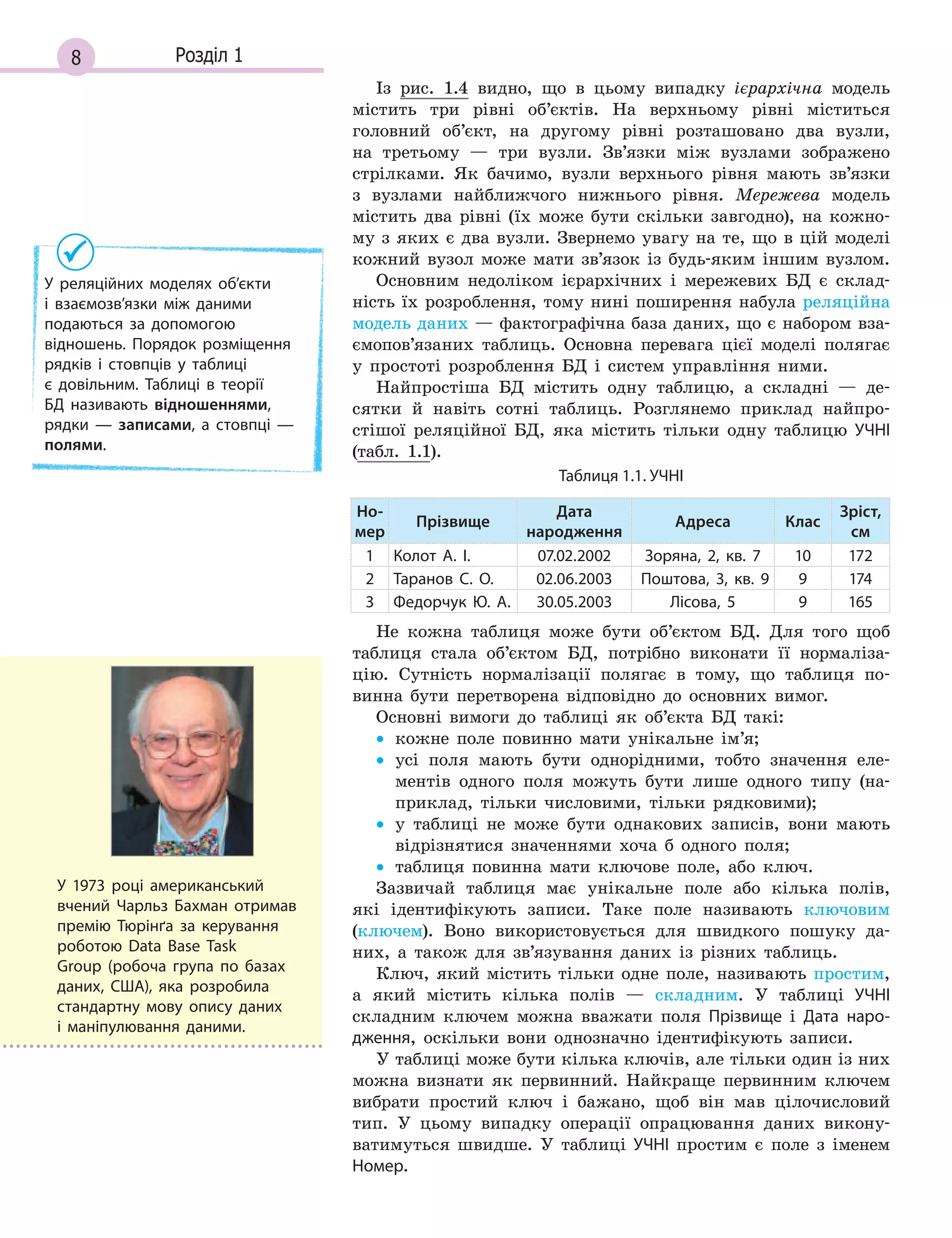 8 Розділ 1
Із рис. 1.4 видно, що в цьому випадку ієрархічна модель
містить три рівні об’єктів. На верхньому рівні міститься
головний об’єкт, на другому рівні розташовано два вузли,
на третьому — три вузли. Зв’язки між вузлами зображено
стрілками. Як бачимо, вузли верхнього рівня мають зв’язки
з вузлами найближчого нижнього рівня. Мережева модель
містить два рівні (їх може бути скільки завгодно), на кожно-
му з яких є два вузли. Звернемо увагу на те, що в цій моделі
кожний вузол може мати зв’язок із будь-яким іншим вузлом.
Основним недоліком ієрархічних і мережевих БД є склад-
ність їх розроблення, тому нині поширення набула реляційна
модель даних — фактографічна база даних, що є набором вза-
ємопов’язаних таблиць. Основна перевага цієї моделі полягає
у простоті розроблення БД і систем управління ними.
Найпростіша БД містить одну таблицю, а складні — де-
сятки й навіть сотні таблиць. Розглянемо приклад найпро-
стішої реляційної БД, яка містить тільки одну таблицю УЧНІ
(табл. 1.1).
Таблиця 1.1. УЧНІ
Но-
мер
Прізвище
Дата
народження
Адреса Клас
Зріст,
см
1 Колот А. І. 07.02.2002 Зоряна, 2, кв. 7 10 172
2 Таранов С. О. 02.06.2003 Поштова, 3, кв. 9 9 174
3 Федорчук Ю. А. 30.05.2003 Лісова, 5 9 165
Не кожна таблиця може бути об’єктом БД. Для того щоб
таблиця стала об’єктом БД, потрібно виконати її нормаліза-
цію. Сутність нормалізації полягає в тому, що таблиця по-
винна бути перетворена відповідно до основних вимог.
Основні вимоги до таблиці як об’єкта БД такі:
• кожне поле повинно мати унікальне ім’я;
• усі поля мають бути однорідними, тобто значення еле-
ментів одного поля можуть бути лише одного типу (на-
приклад, тільки числовими, тільки рядковими);
• у таблиці не може бути однакових записів, вони мають
відрізнятися значеннями хоча б одного поля;
• таблиця повинна мати ключове поле, або ключ.
Зазвичай таблиця має унікальне поле або кілька полів,
які ідентифікують записи. Таке поле називають ключовим
(ключем). Воно використовується для швидкого пошуку да-
них, а також для зв’язування даних із різних таблиць.
Ключ, який містить тільки одне поле, називають простим,
а який містить кілька полів — складним. У таблиці УЧНІ
складним ключем можна вважати поля Прізвище і Дата наро­
дження, оскільки вони однозначно ідентифікують записи.
У таблиці може бути кілька ключів, але тільки один із них
можна визнати як первинний. Найкраще первинним ключем
вибрати простий ключ і бажано, щоб він мав цілочисловий
тип. У цьому випадку операції опрацювання даних викону-
ватимуться швидше. У таблиці УЧНІ простим є поле з іменем
Номер.
У  реляційних моделях об’єкти
і  взаємозв’язки між даними
подаються за допомогою
відношень. Порядок розміщення
рядків і  стовпців у  таблиці
є  довільним. Таблиці в  теорії
БД називають відношеннями,
рядки  — записами, а  стовпці  —
полями.
У 1973 році американський
вчений Чарльз Бахман отримав
премію Тюрінґа за керування
роботою Data Base Task
Group (робоча група по базах
даних, США), яка розробила
стандартну мову опису даних
і маніпулювання даними.
 