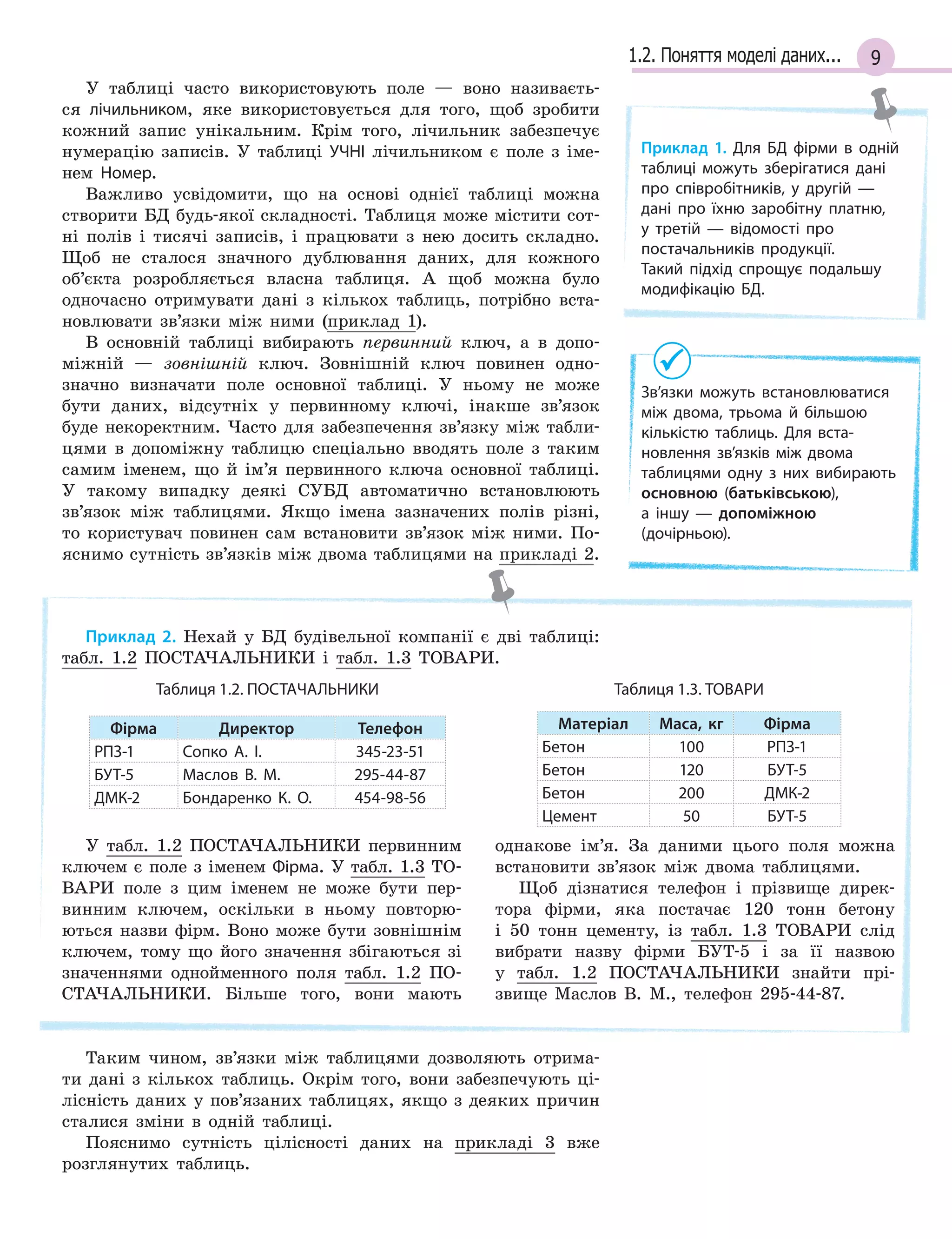 91.2. Поняття моделі даних...
У таблиці часто використовують поле — воно називаєть-
ся лічильником, яке використовується для того, щоб зробити
кожний запис унікальним. Крім того, лічильник забезпечує
нумерацію записів. У таблиці УЧНІ лічильником є поле з іме-
нем Номер.
Важливо усвідомити, що на основі однієї таблиці можна
створити БД будь-якої складності. Таблиця може містити сот-
ні полів і тисячі записів, і працювати з нею досить складно.
Щоб не сталося значного дублювання даних, для кожного
об’єкта розробляється власна таблиця. А щоб можна було
одночасно отримувати дані з кількох таблиць, потрібно вста-
новлювати зв’язки між ними (приклад 1).
В основній таблиці вибирають первинний ключ, а в допо-
міжній — зовнішній ключ. Зовнішній ключ повинен одно-
значно визначати поле основної таблиці. У ньому не може
бути даних, відсутніх у первинному ключі, інакше зв’язок
буде некоректним. Часто для забезпечення зв’язку між табли-
цями в допоміжну таблицю спеціально вводять поле з таким
самим іменем, що й ім’я первинного ключа основної таблиці.
У такому випадку деякі СУБД автоматично встановлюють
зв’язок між таблицями. Якщо імена зазначених полів різні,
то користувач повинен сам встановити зв’язок між ними. По-
яснимо сутність зв’язків між двома таблицями на прикладі 2.
Приклад 2. Нехай у БД будівельної компанії є дві таблиці:
табл. 1.2 ПОСТАЧАЛЬНИКИ і табл. 1.3 ТОВАРИ.
Таблиця 1.2. ПОСТАЧАЛЬНИКИ
Фірма Директор Телефон
РПЗ­1 Сопко А. І. 345­23­51
БУТ­5 Маслов В. М. 295­44­87
ДМК­2 Бондаренко К. О. 454­98­56
Таблиця 1.3. ТОВАРИ
Матеріал Маса, кг Фірма
Бетон 100 РПЗ­1
Бетон 120 БУТ­5
Бетон 200 ДМК­2
Цемент 50 БУТ­5
У табл. 1.2 ПОСТАЧАЛЬНИКИ первинним
ключем є поле з іменем Фірма. У табл. 1.3 ТО-
ВАРИ поле з цим іменем не може бути пер-
винним ключем, оскільки в ньому повторю-
ються назви фірм. Воно може бути зовнішнім
ключем, тому що його значення збігаються зі
значеннями однойменного поля табл. 1.2 ПО-
СТАЧАЛЬНИКИ. Більше того, вони мають
однакове ім’я. За даними цього поля можна
встановити зв’язок між двома таблицями.
Щоб дізнатися телефон і прізвище дирек-
тора фірми, яка постачає 120 тонн бетону
і 50 тонн цементу, із табл. 1.3 ТОВАРИ слід
вибрати назву фірми БУТ-5 і за її назвою
у табл. 1.2 ПОСТАЧАЛЬНИКИ знайти прі-
звище Маслов В. М., телефон 295-44-87.
Таким чином, зв’язки між таблицями дозволяють отрима-
ти дані з кількох таблиць. Окрім того, вони забезпечують ці-
лісність даних у пов’язаних таблицях, якщо з деяких причин
сталися зміни в одній таблиці.
Пояснимо сутність цілісності даних на прикладі 3 вже
розглянутих таблиць.
Приклад 1. Для БД фірми в  одній
таблиці можуть зберігатися дані
про співробітників, у  другій  —
дані про їхню заробітну платню,
у  третій  — відомості про
постачальників продукції.
Такий підхід спрощує подальшу
модифікацію БД.
Зв’язки можуть встановлюватися
між двома, трьома й  більшою
кількістю таблиць. Для вста­
новлення зв’язків між двома
таблицями одну з  них вибирають
основною (батьківською),
а  іншу  — допоміжною
(дочірньою).
 